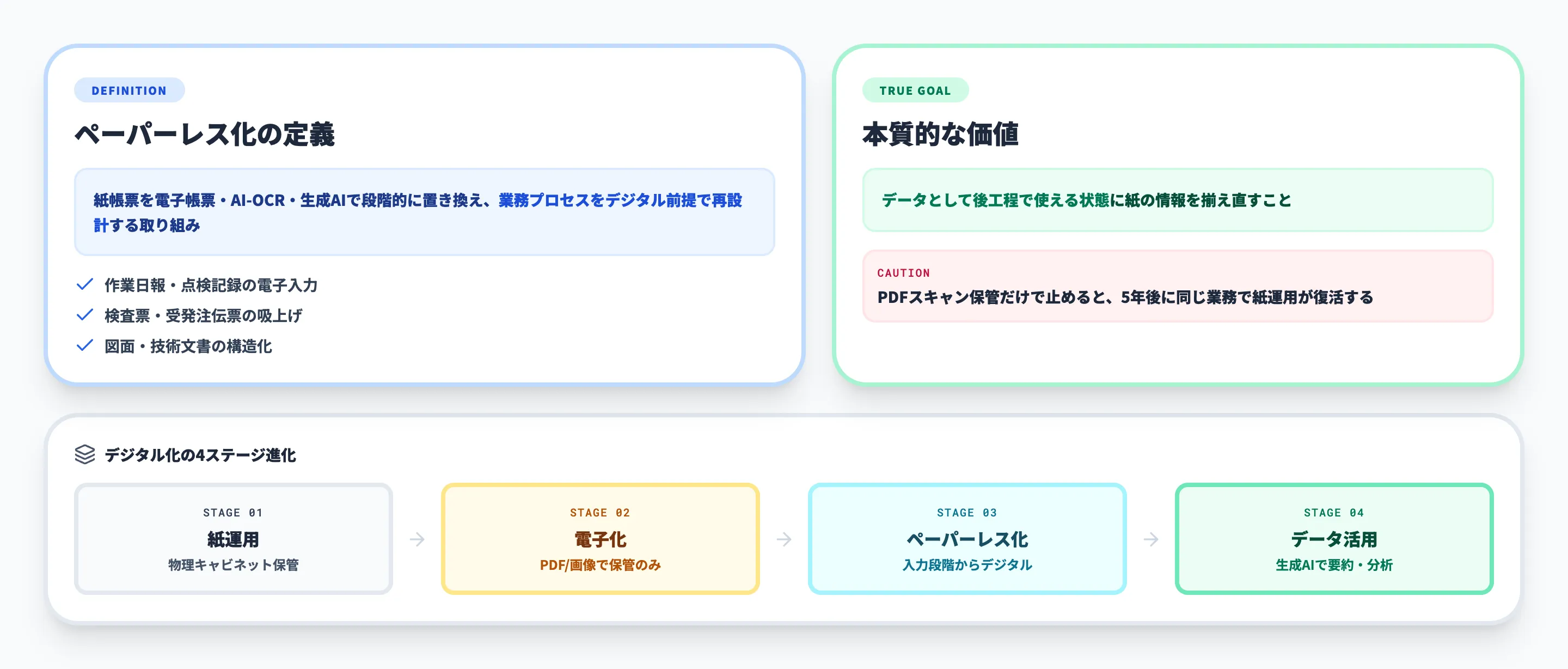 製造業のペーパーレス化とは｜定義と対象範囲