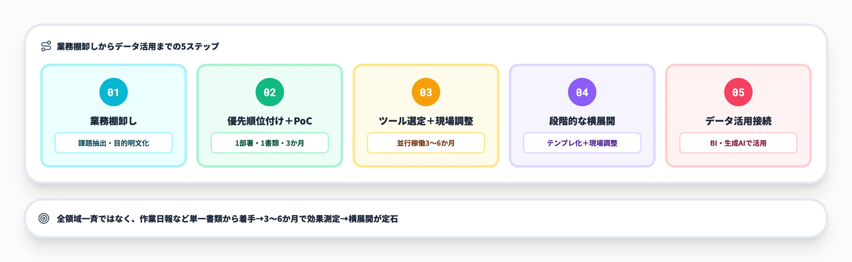 製造業のペーパーレス化を進める5ステップ