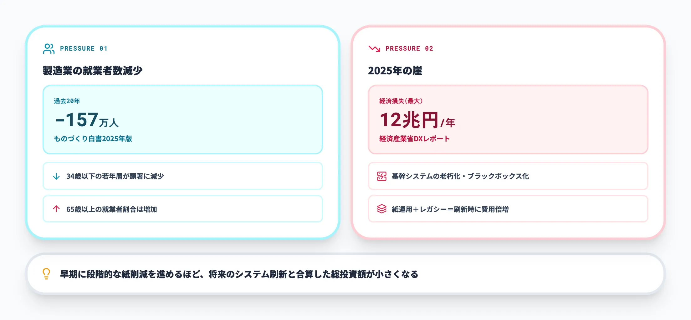 製造業の人手不足と2025年の崖