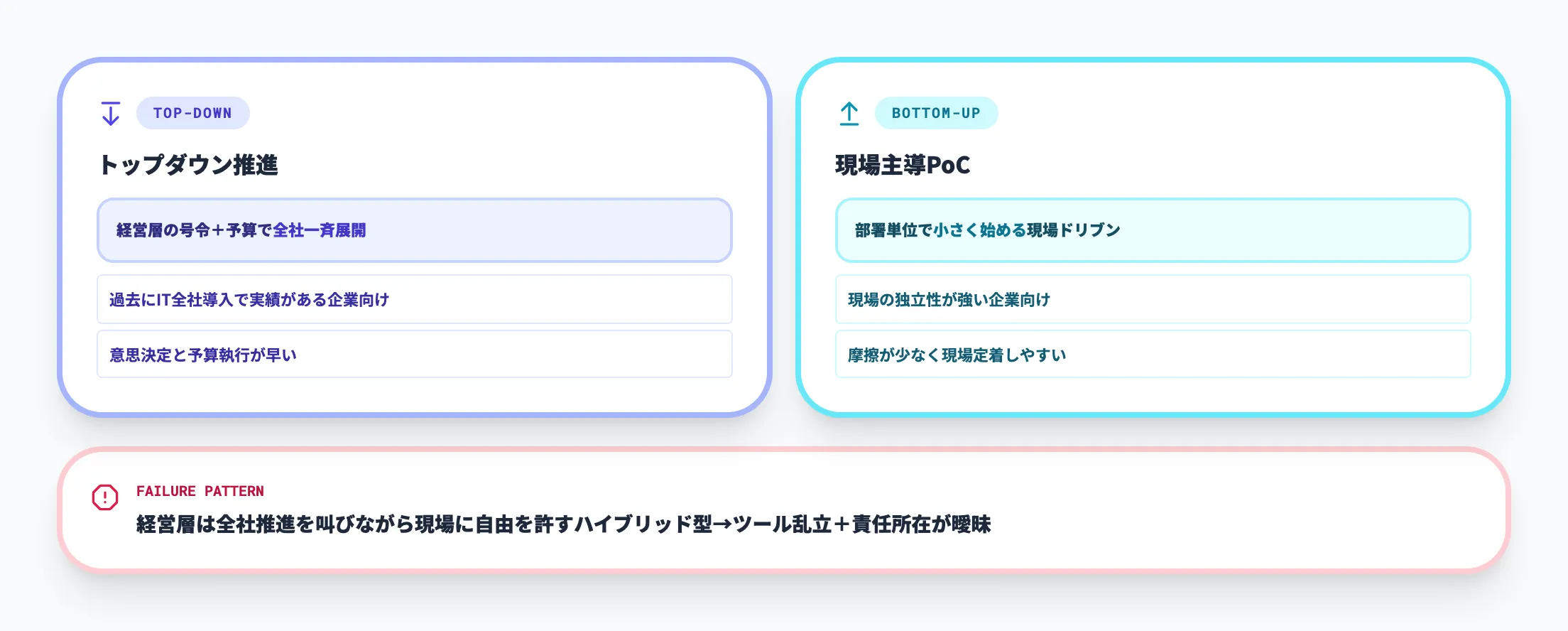 論点1 トップダウン推進vs現場主導PoC