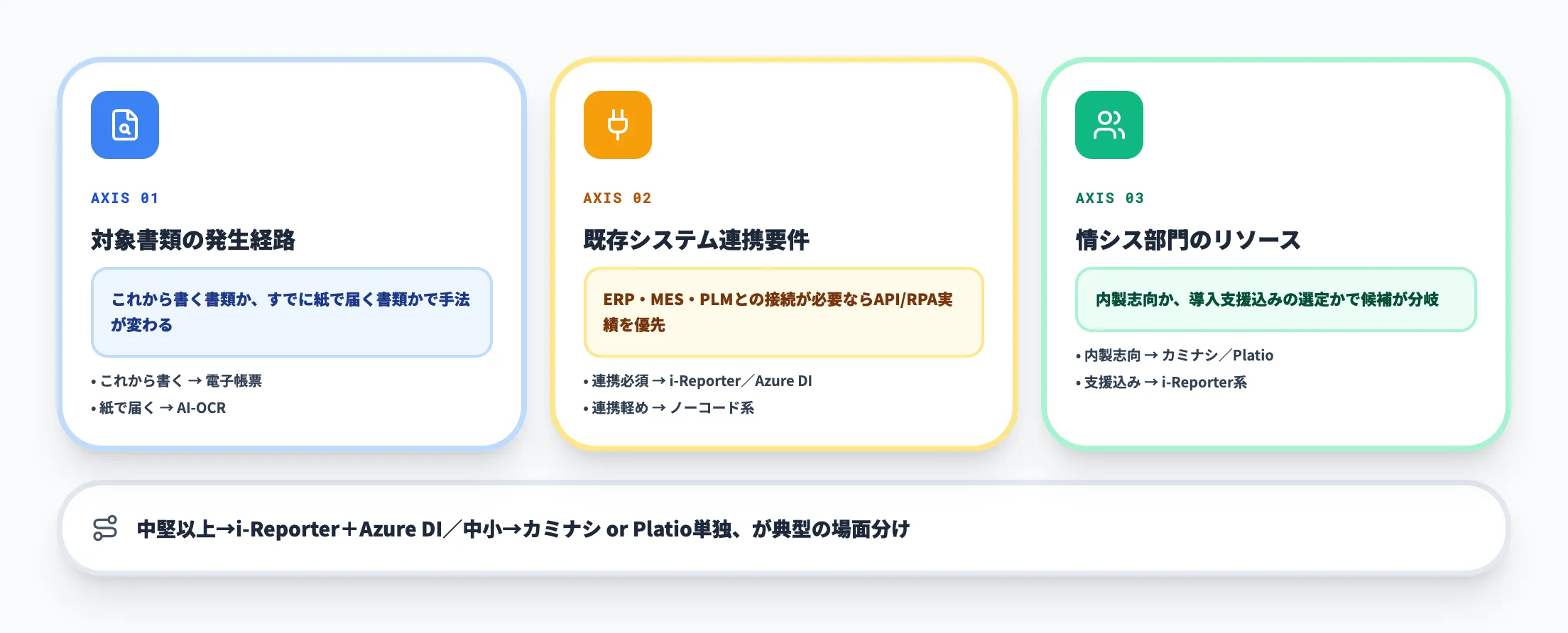 選び方の判断軸