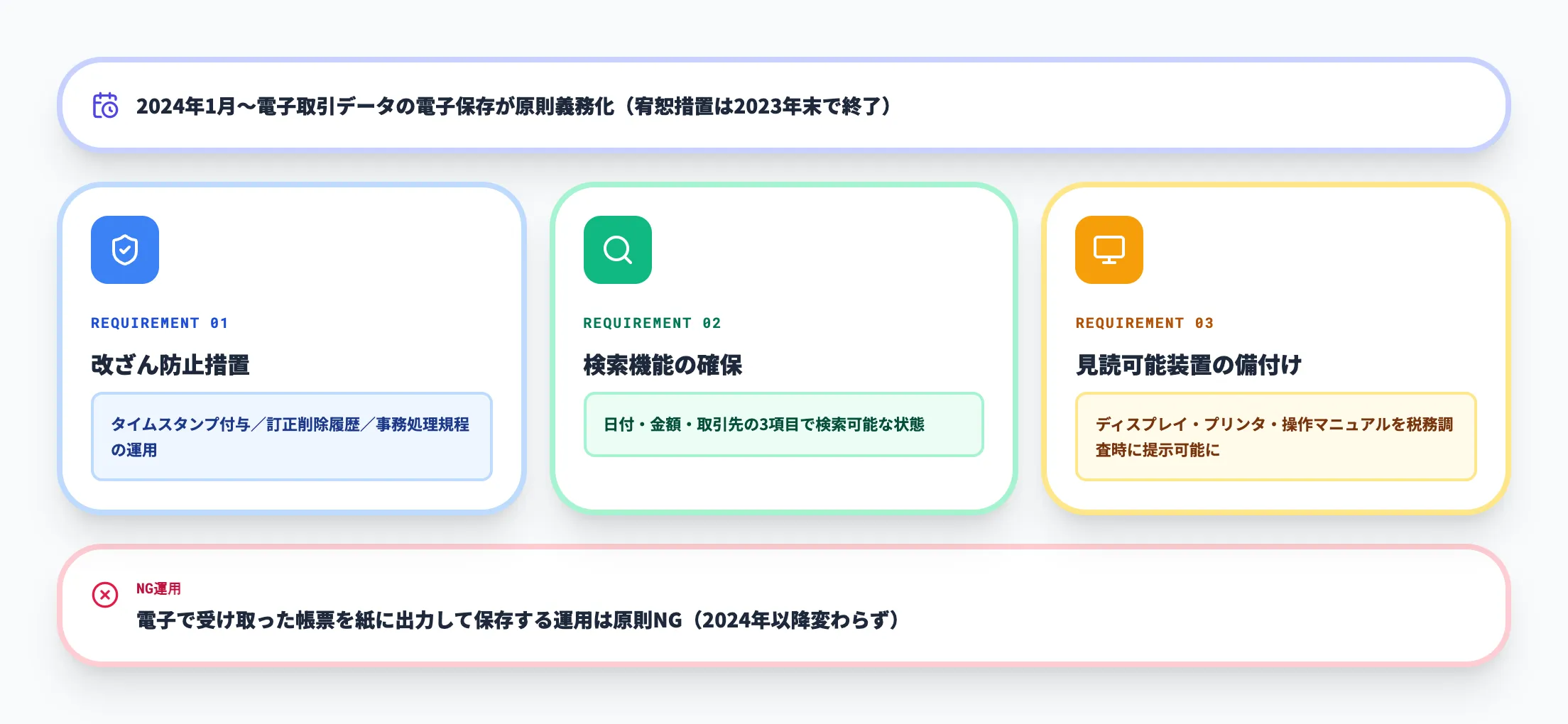 電子帳簿保存法で電子取引データの電子保存が原則義務化