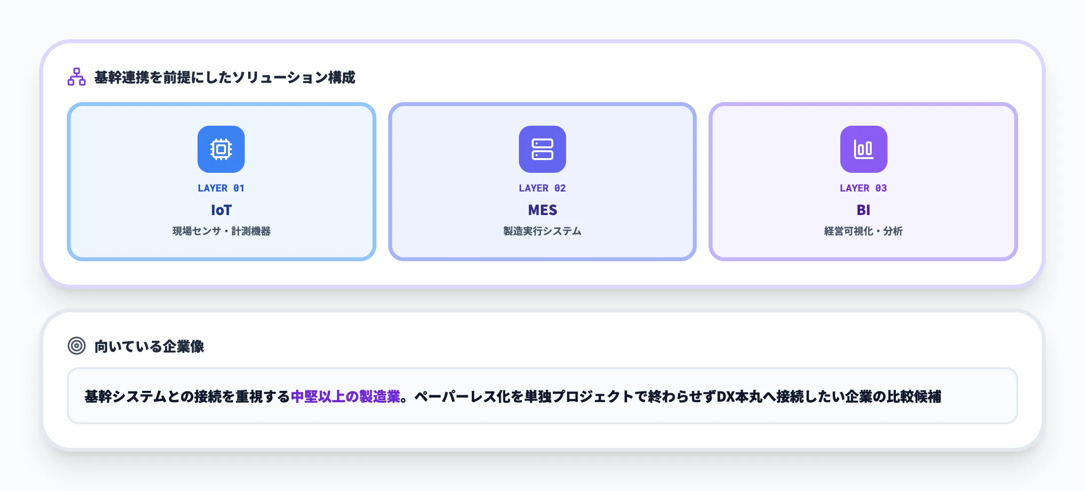 電通総研 製造現場ペーパーレスソリューション