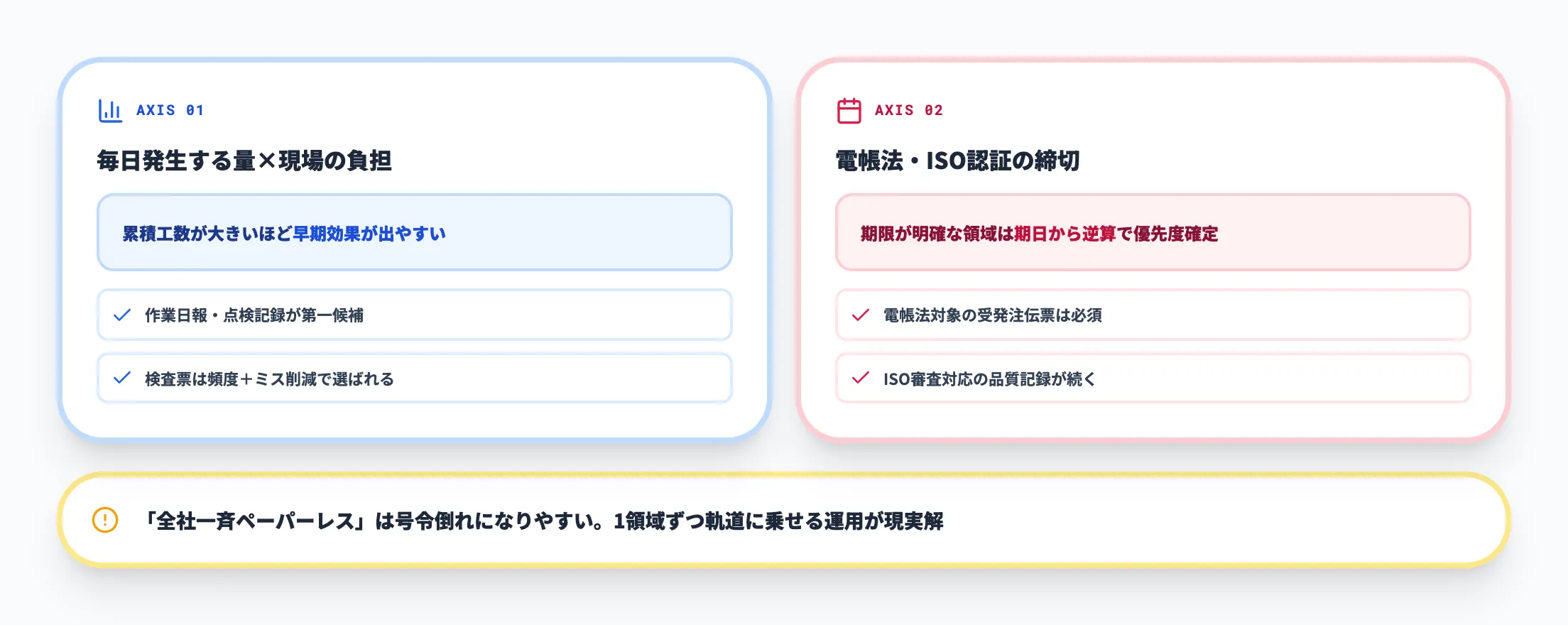 領域別に優先度を決める視点