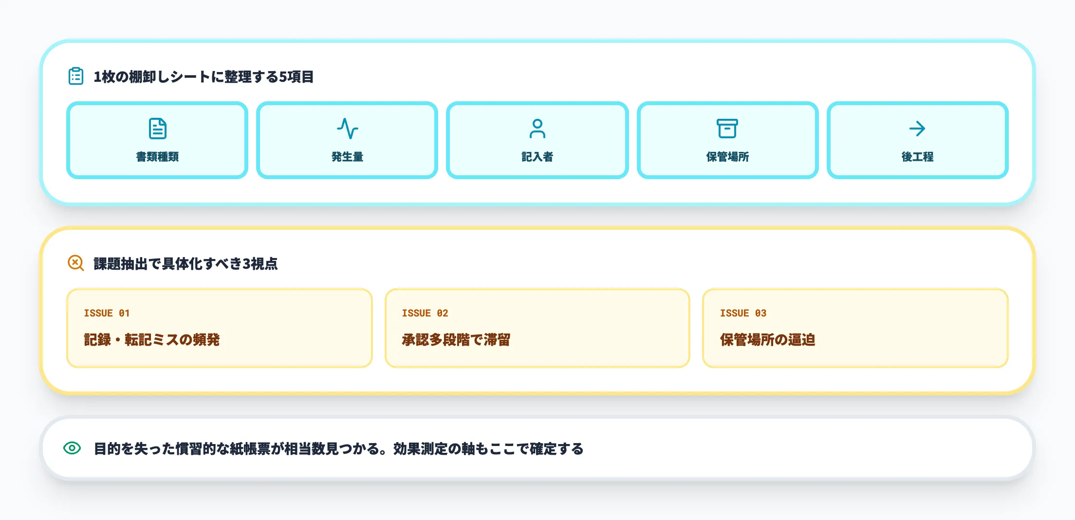 Step1業務棚卸しと課題抽出