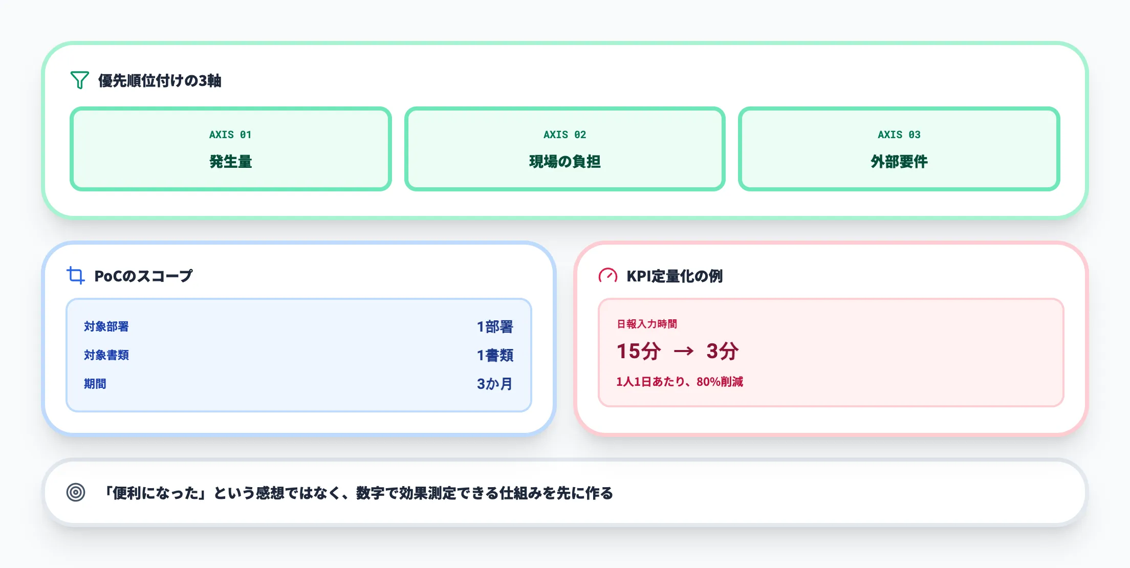 Step2優先順位付けと小規模PoC