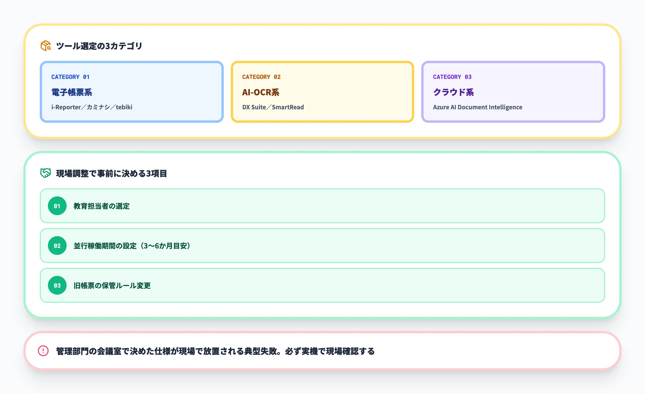 Step3ツール選定と現場調整
