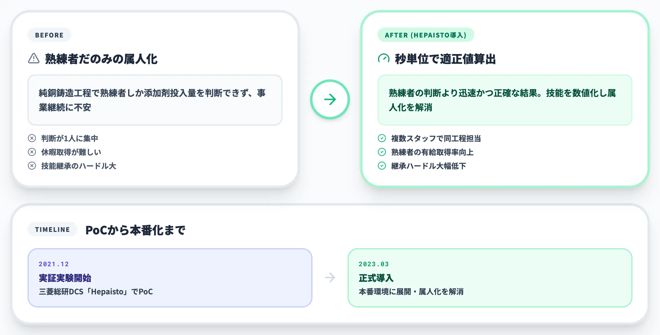 中島合金・純銅鋳造の属人化解消