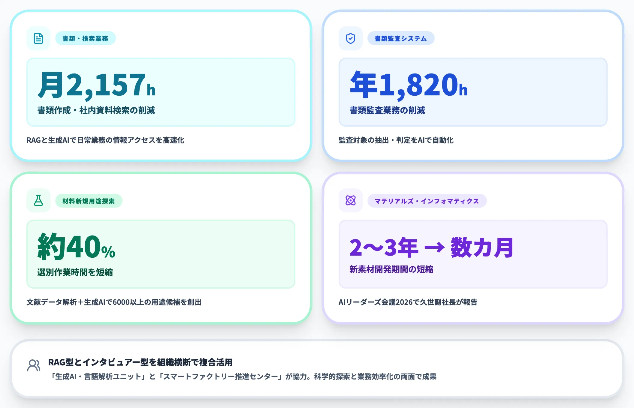 旭化成・研究開発と製造現場での成果