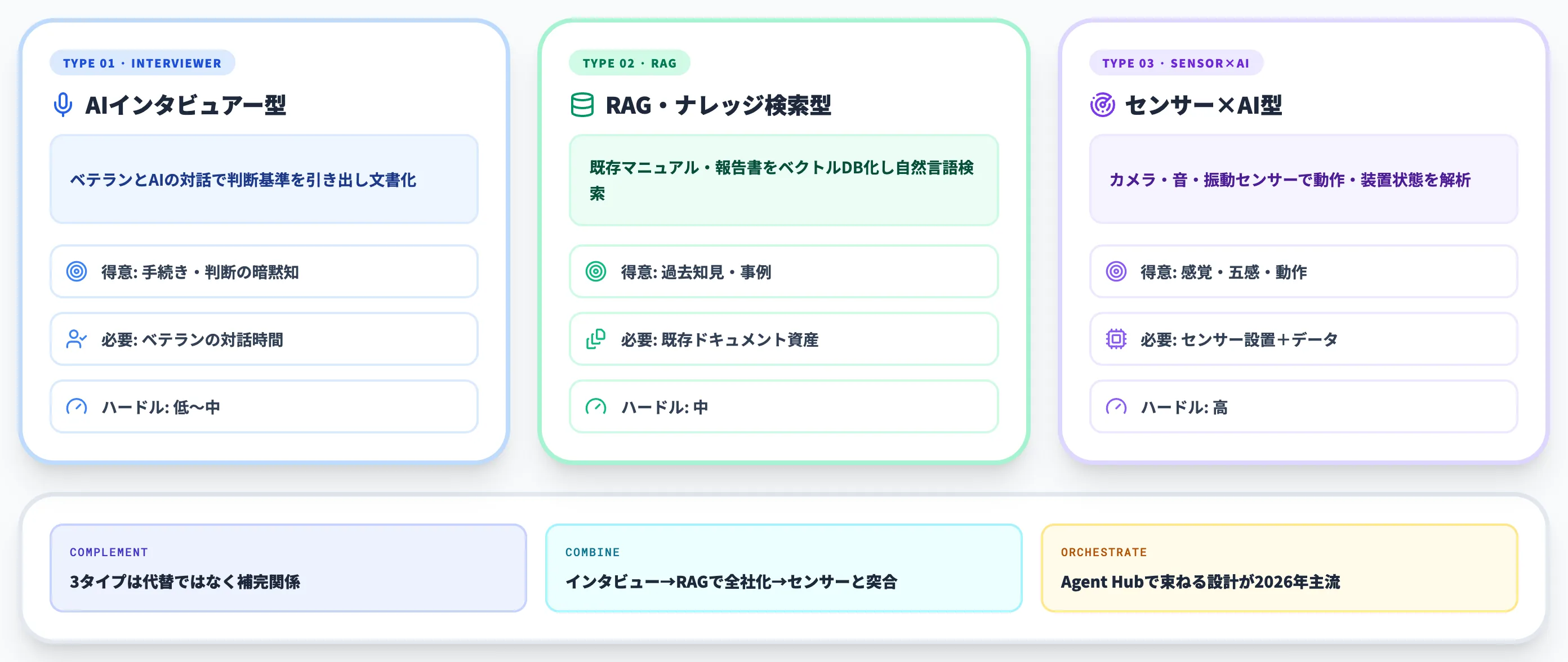 暗黙知をAIで形式知化する3つのアプローチ