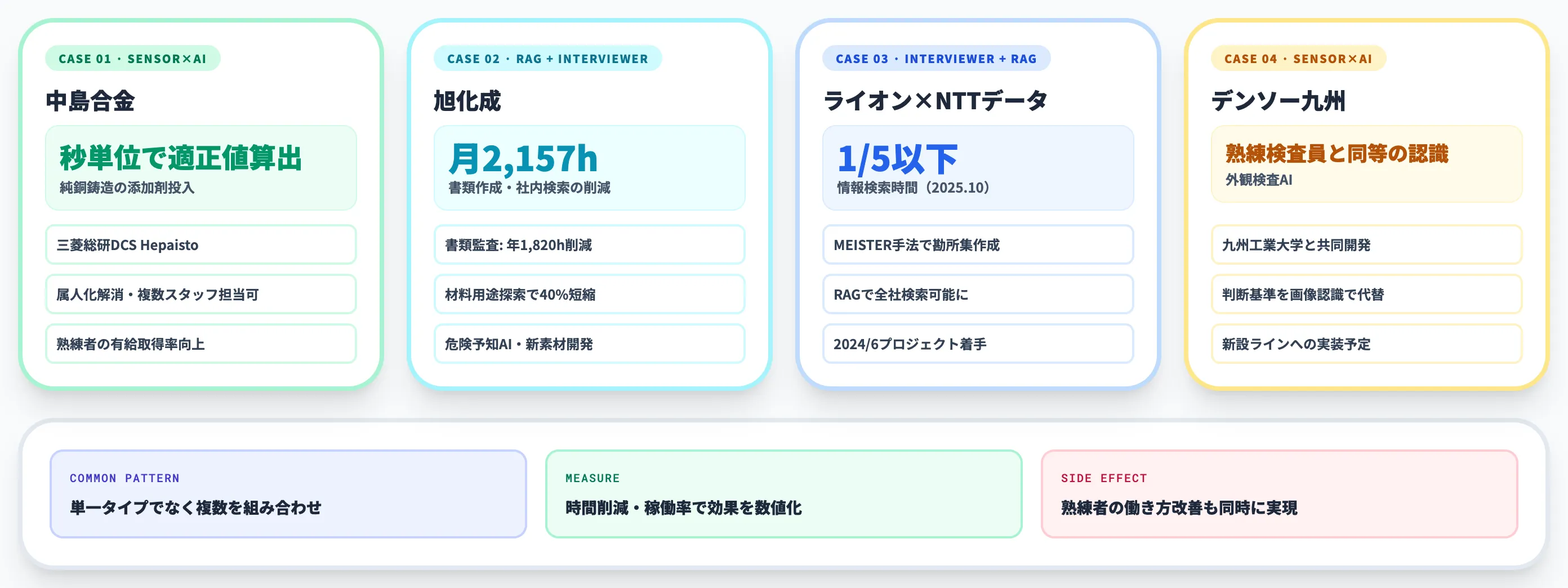暗黙知AI・技能継承AIの導入事例