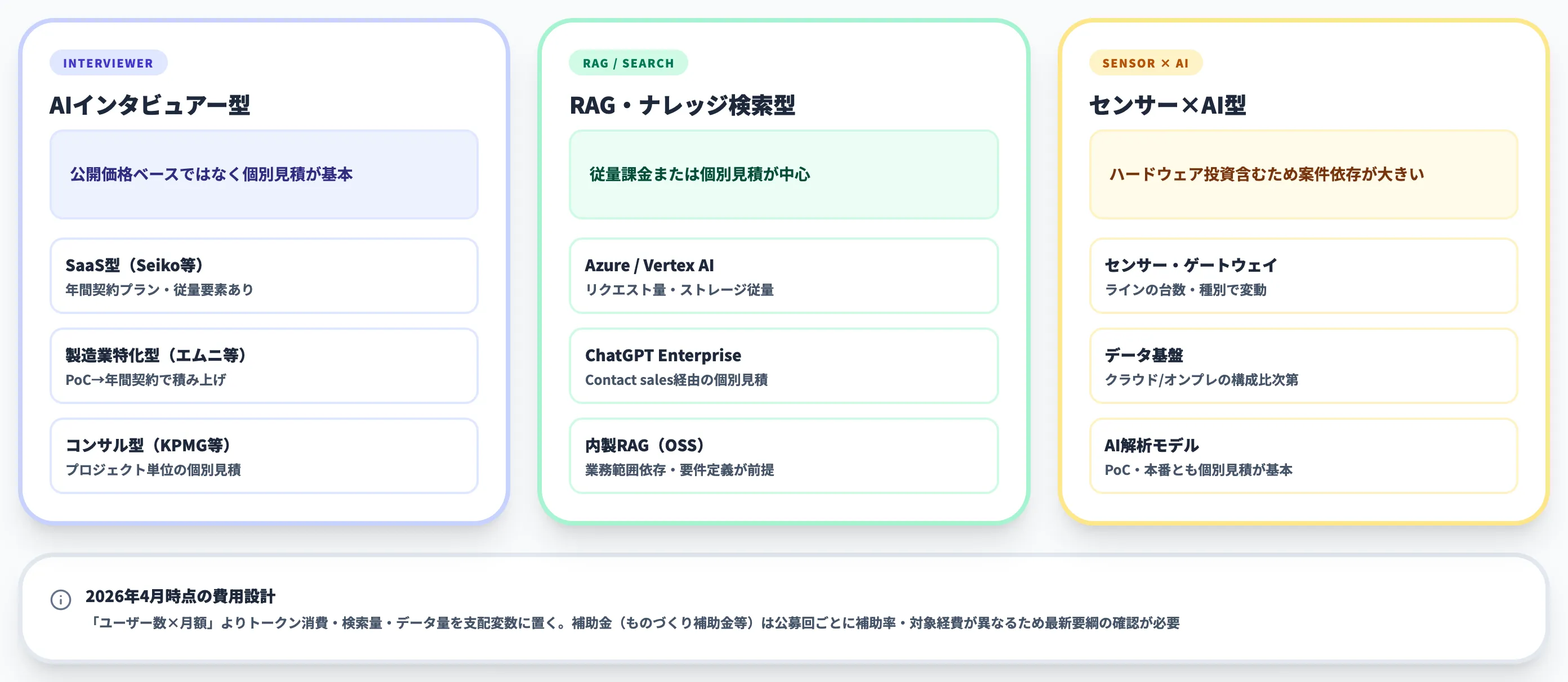 暗黙知AI・技能継承AIの料金・コスト感