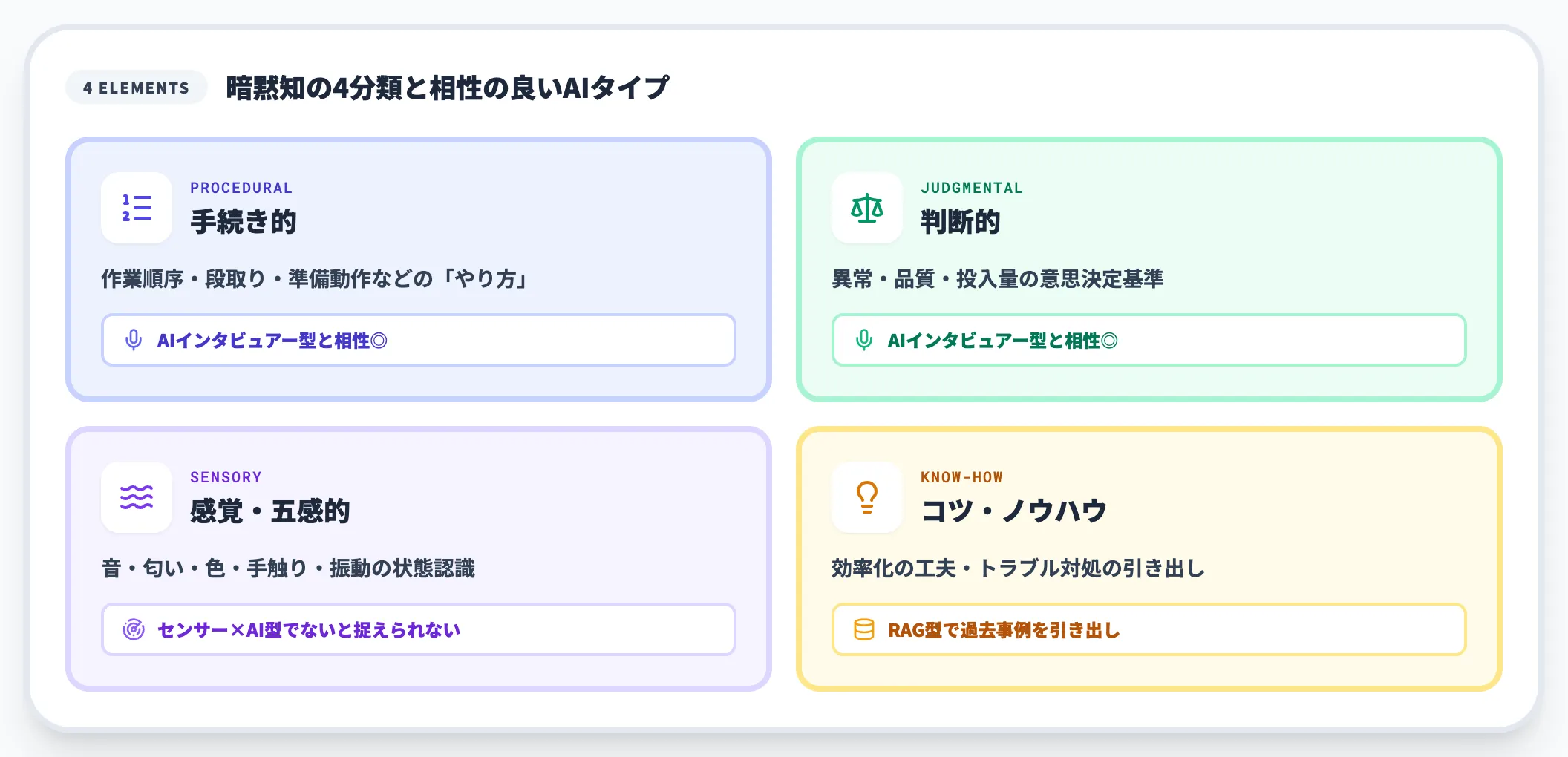 熟練者の暗黙知が持つ4つの要素