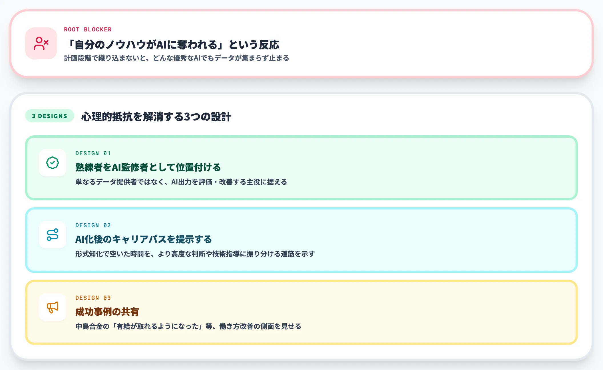 詰まりポイント・熟練者の心理的抵抗