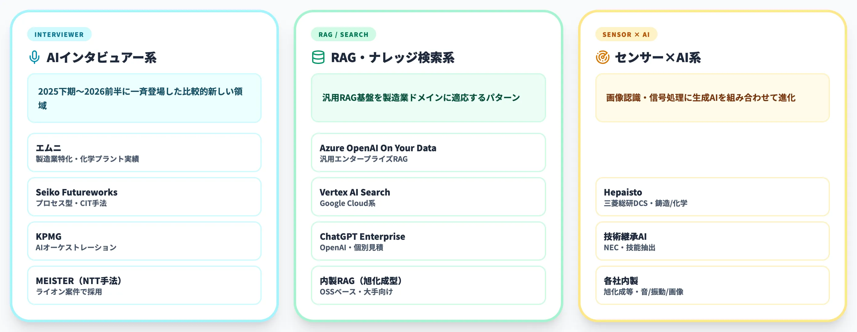 2026年の主要プロダクト・サービス