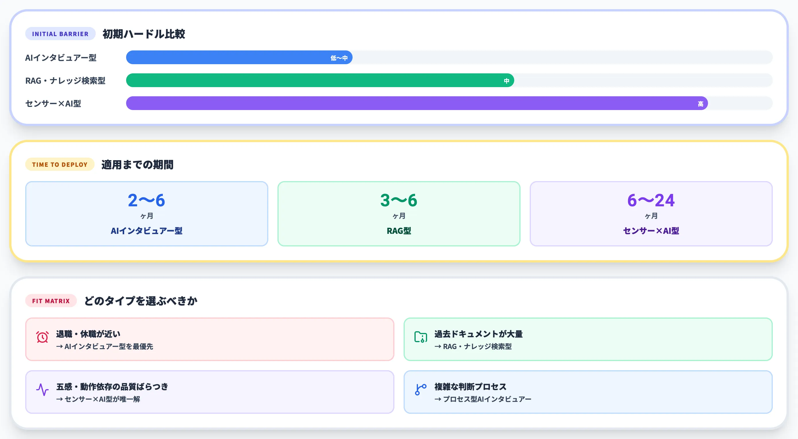 3タイプの特徴・費用・向き不向き