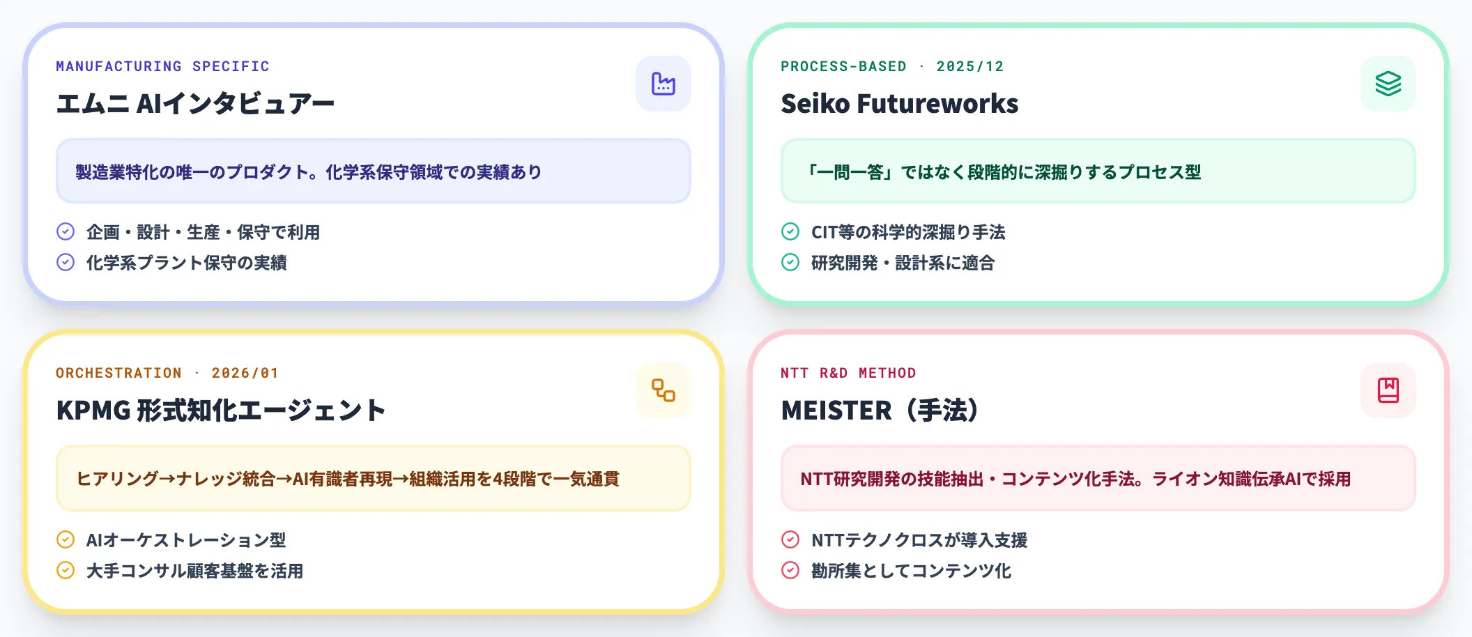 AIインタビュアー系の主要プロダクト