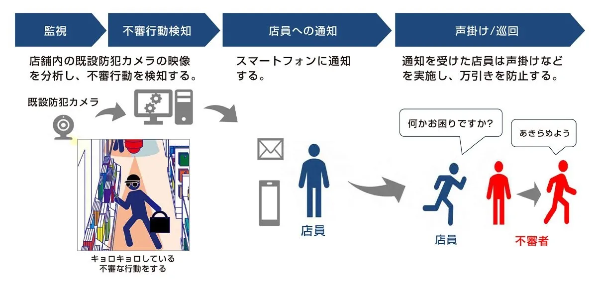 アースアイズ お声かけフロー