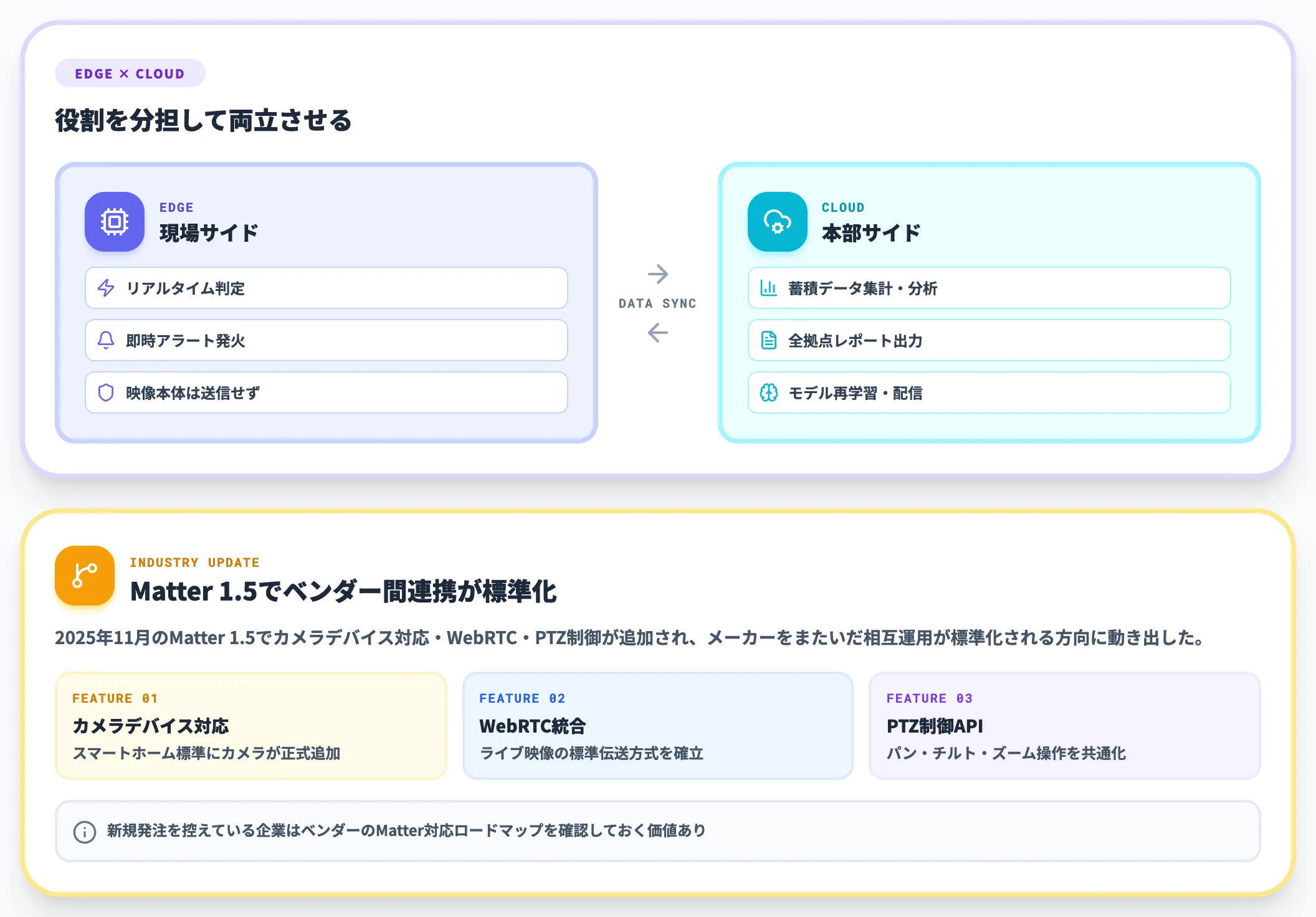 ハイブリッド構成