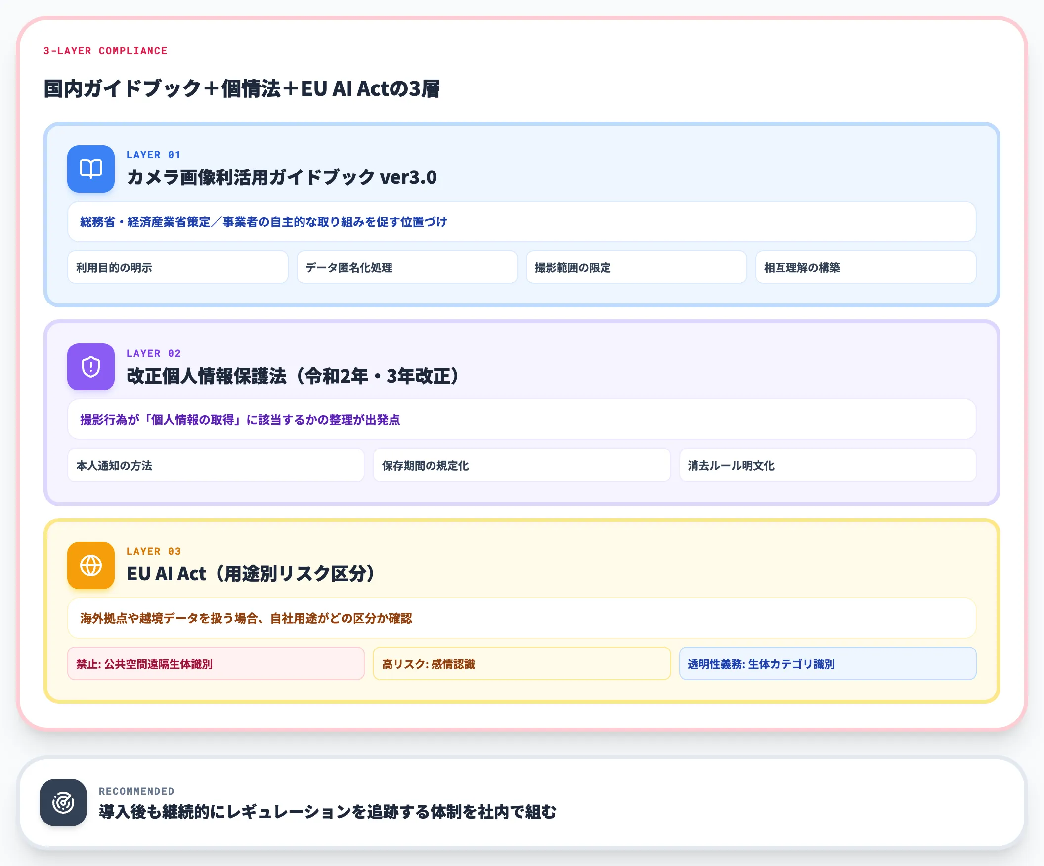 改正個情法とEU AI Act