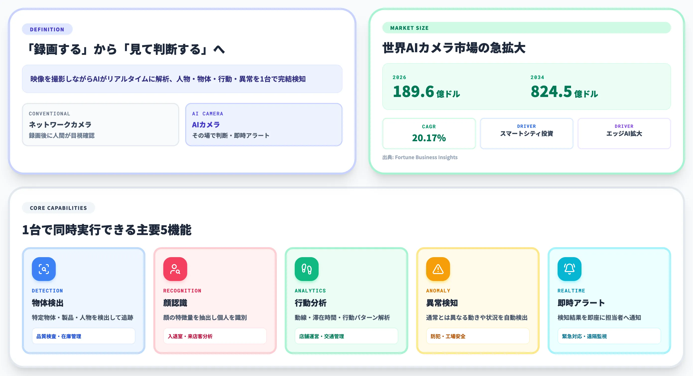 AIカメラとは