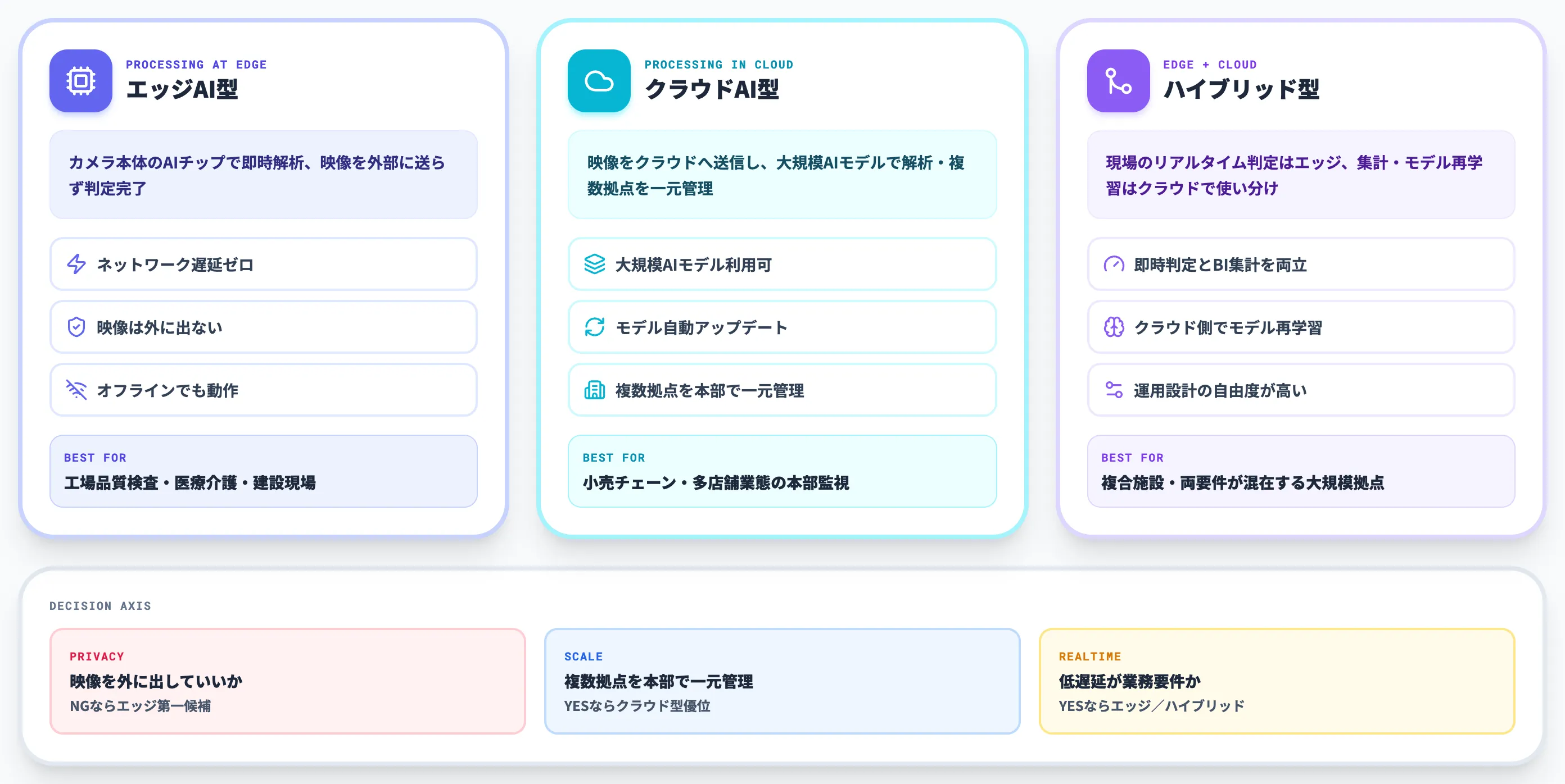 AIカメラの仕組み