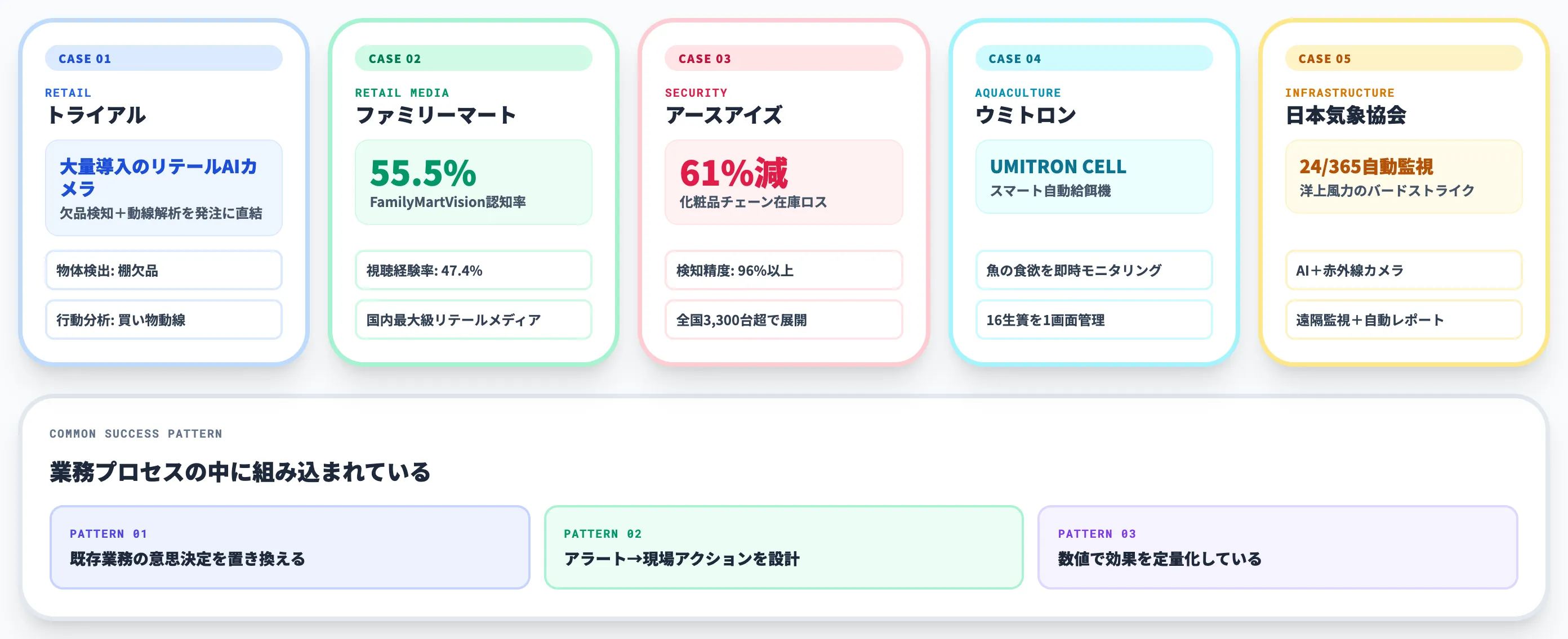 AIカメラの導入事例5選