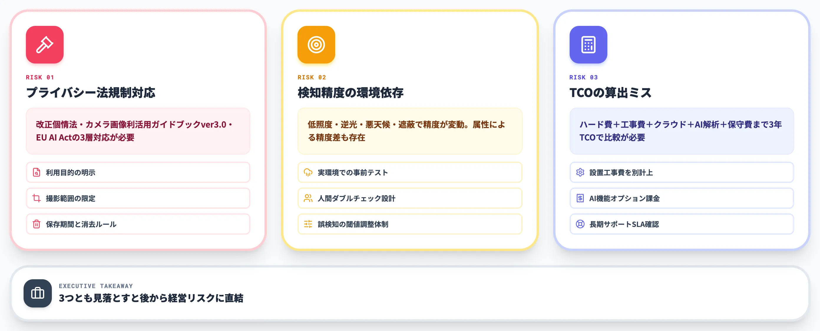 AIカメラ導入で見落としやすい3つの論点