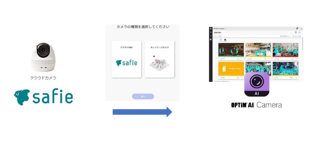 Safie+OPTiM AI Camera連携