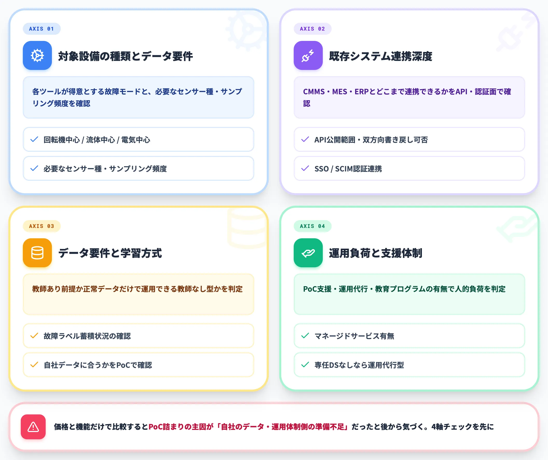 ツール選定で見るべき4つの軸