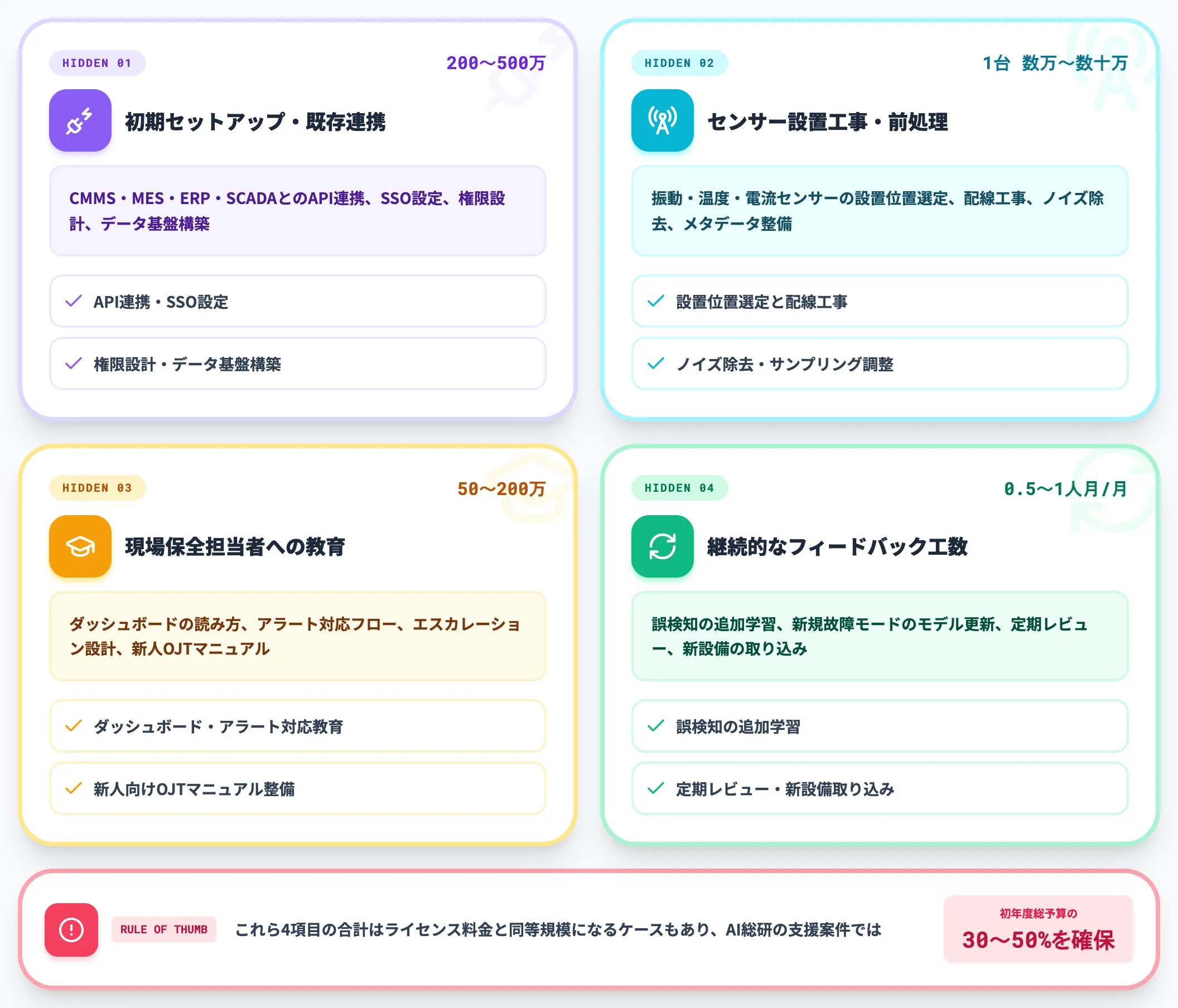 ライセンス以外の隠れコスト4項目