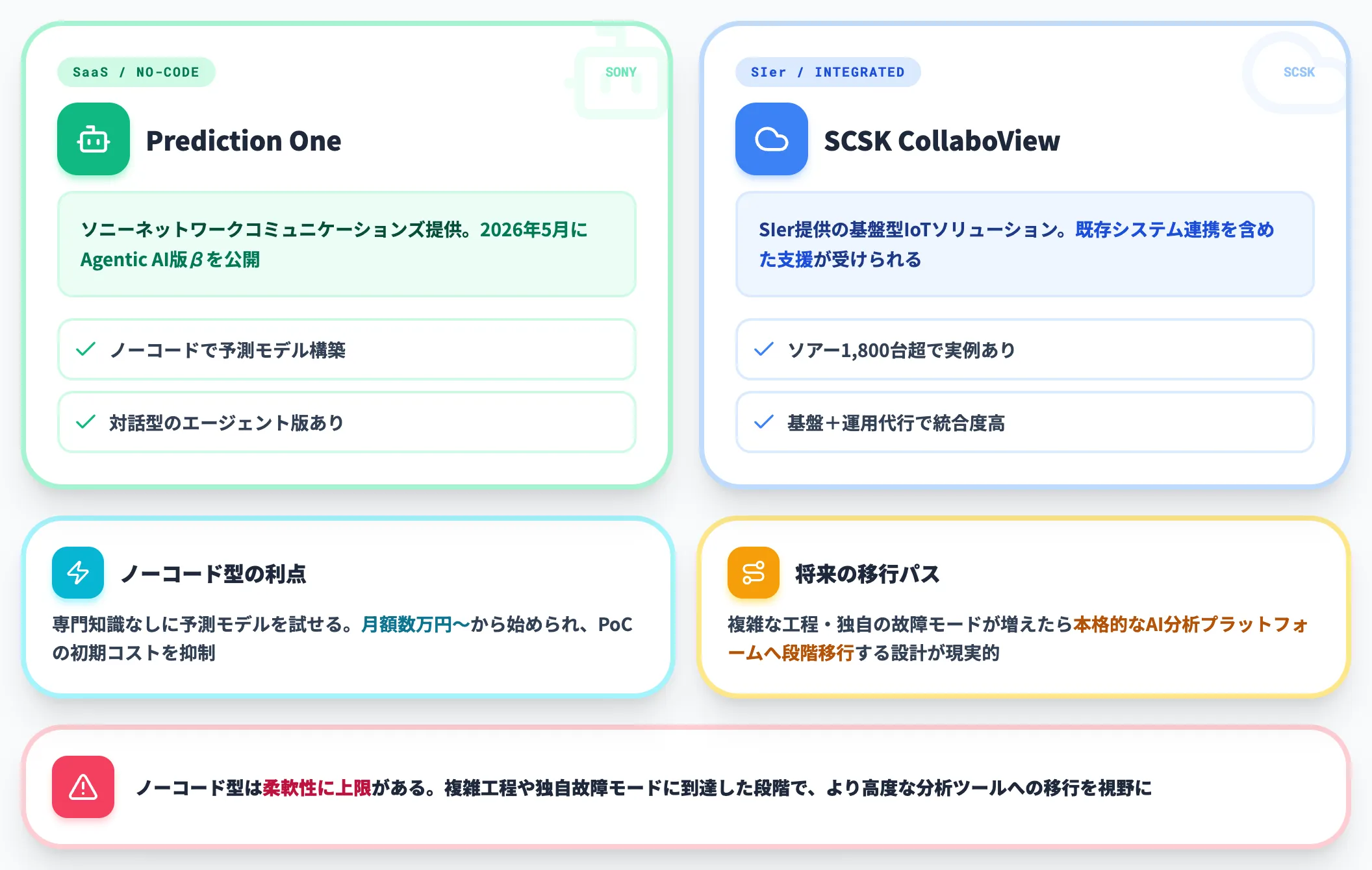 中小 中堅製造業向け