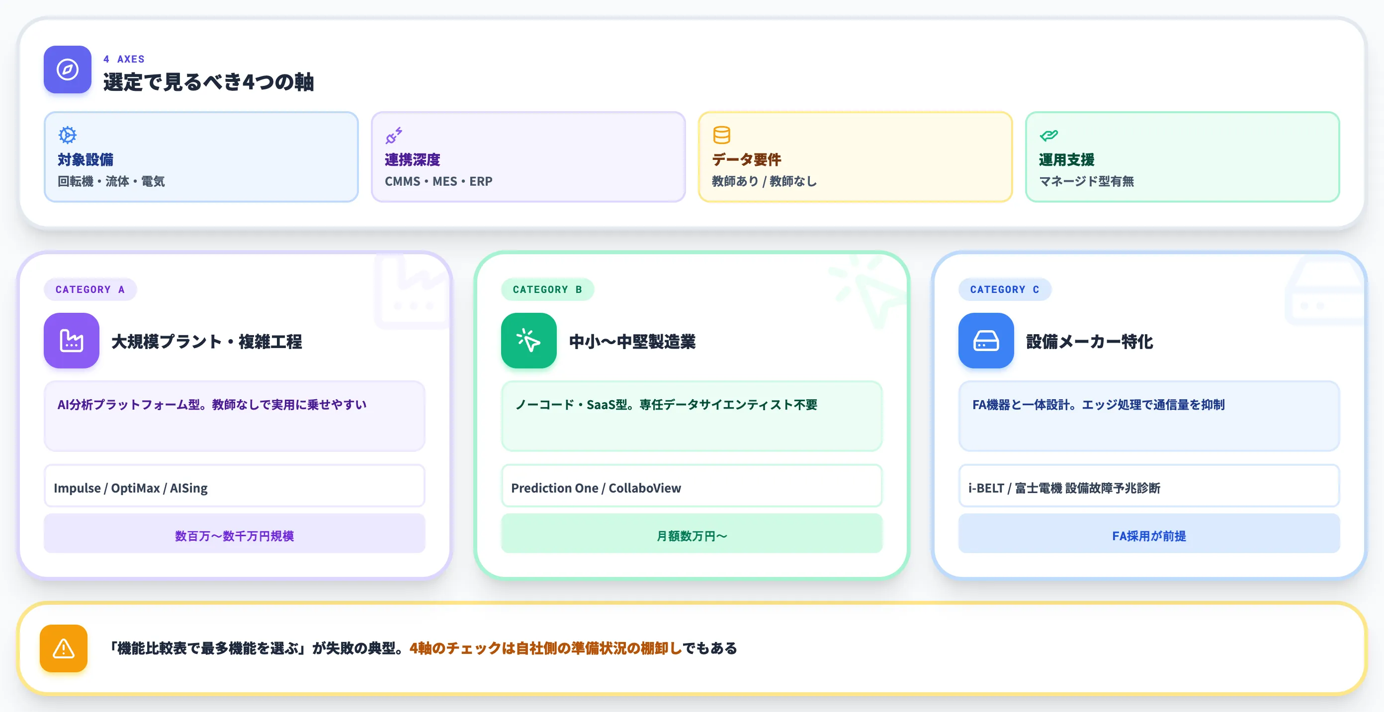 主要ツール サービスの選び方