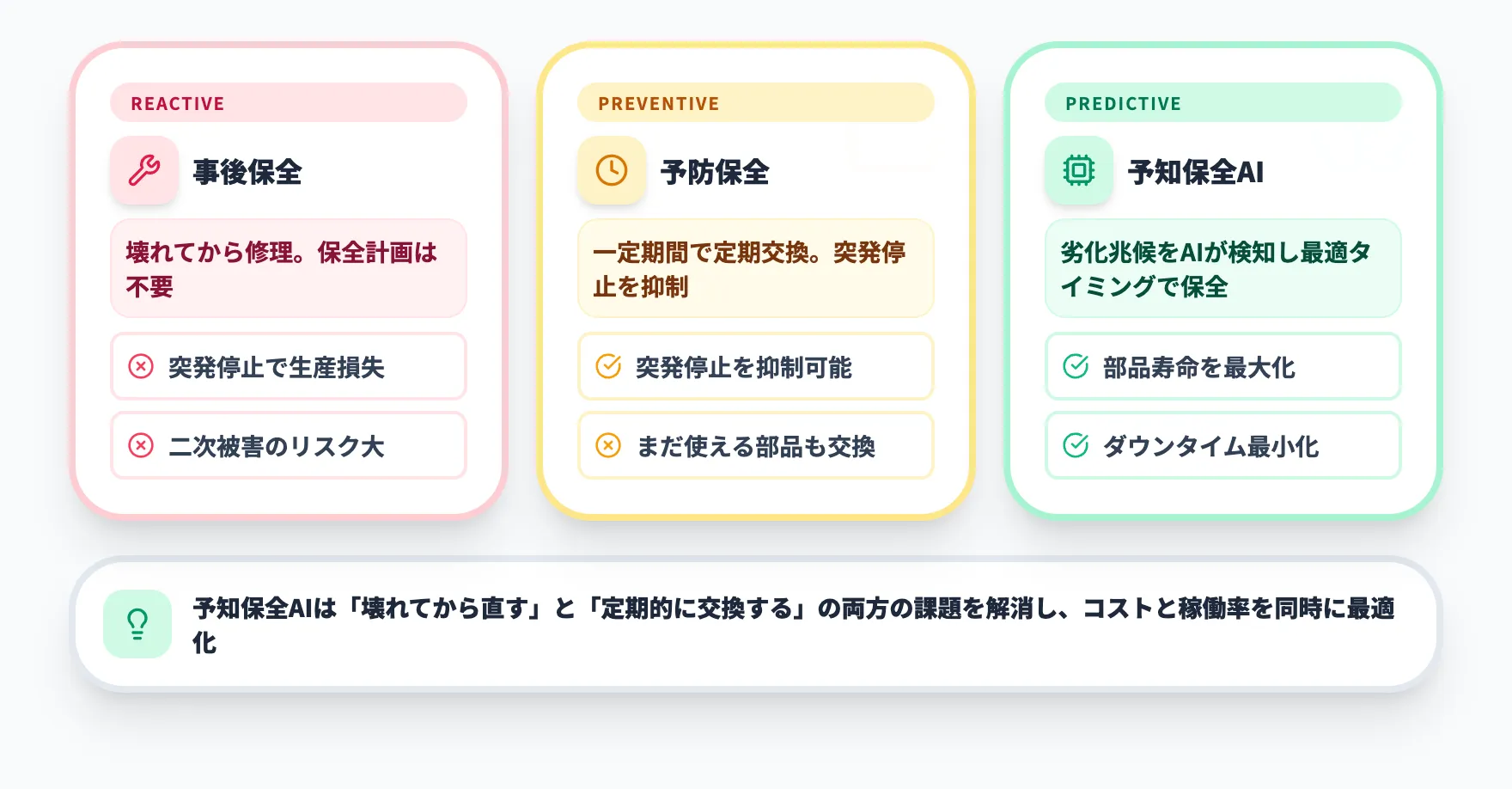 予知保全AIとは？従来の保全方式との違い