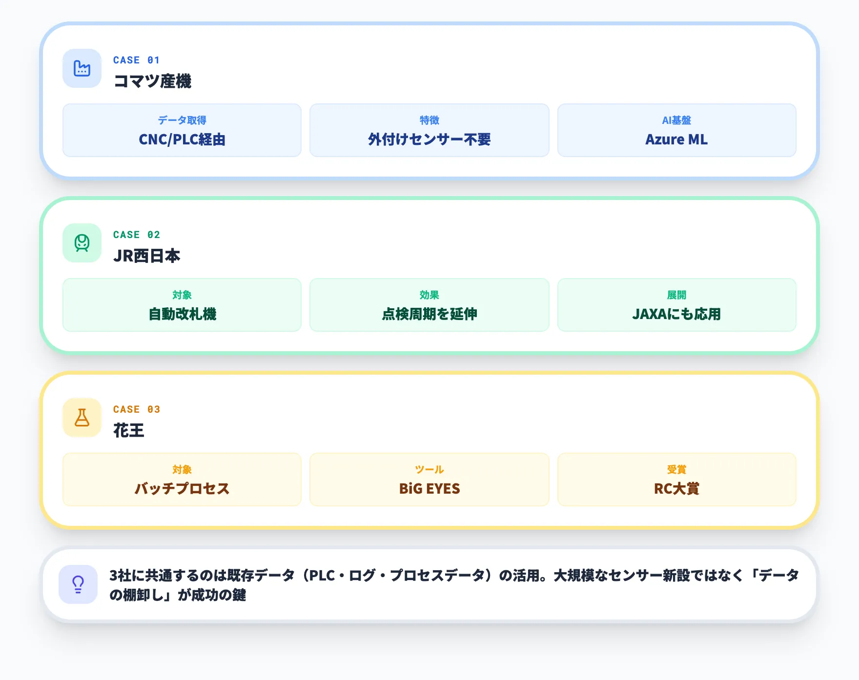 予知保全AIの導入事例