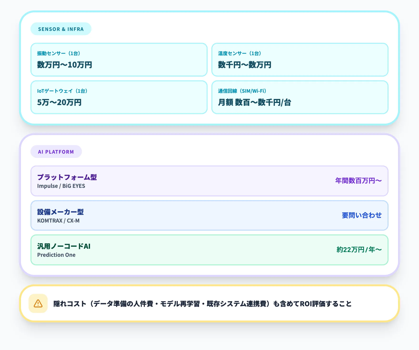 予知保全AIの料金・コスト感