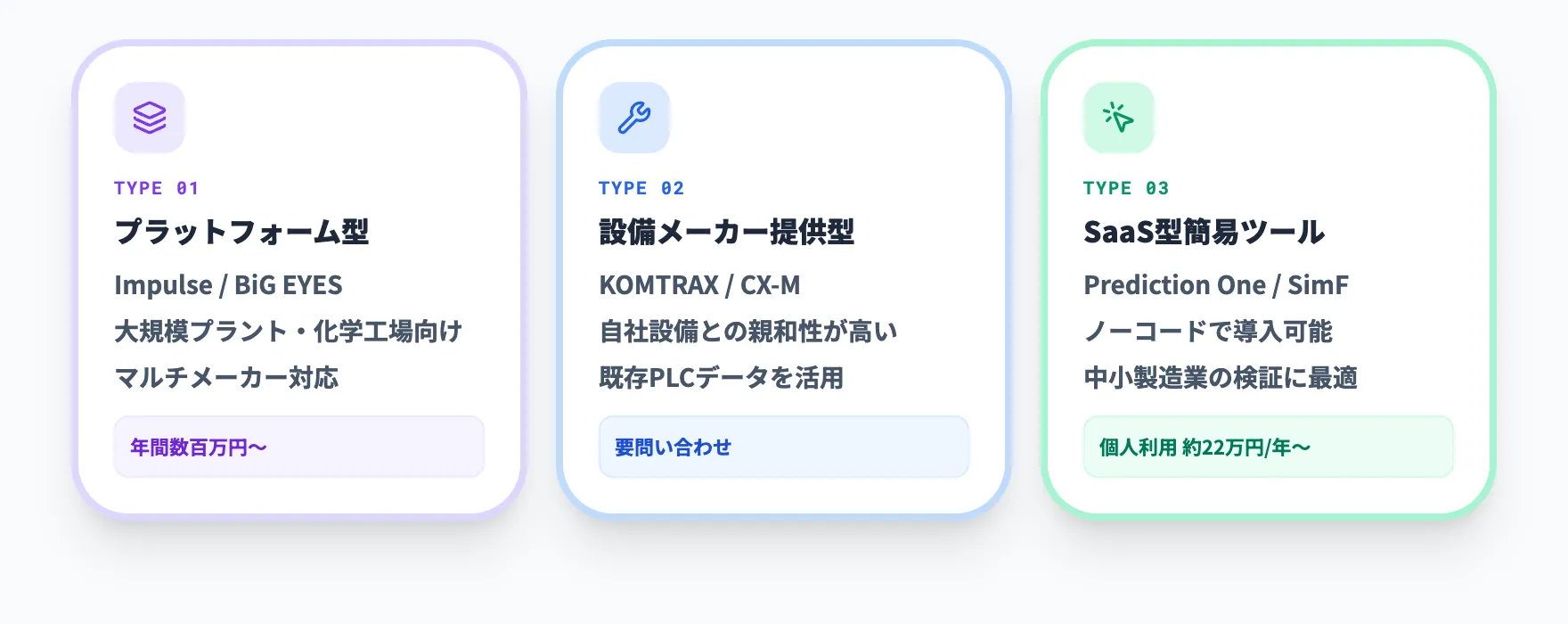 予知保全AIツール・サービス比較