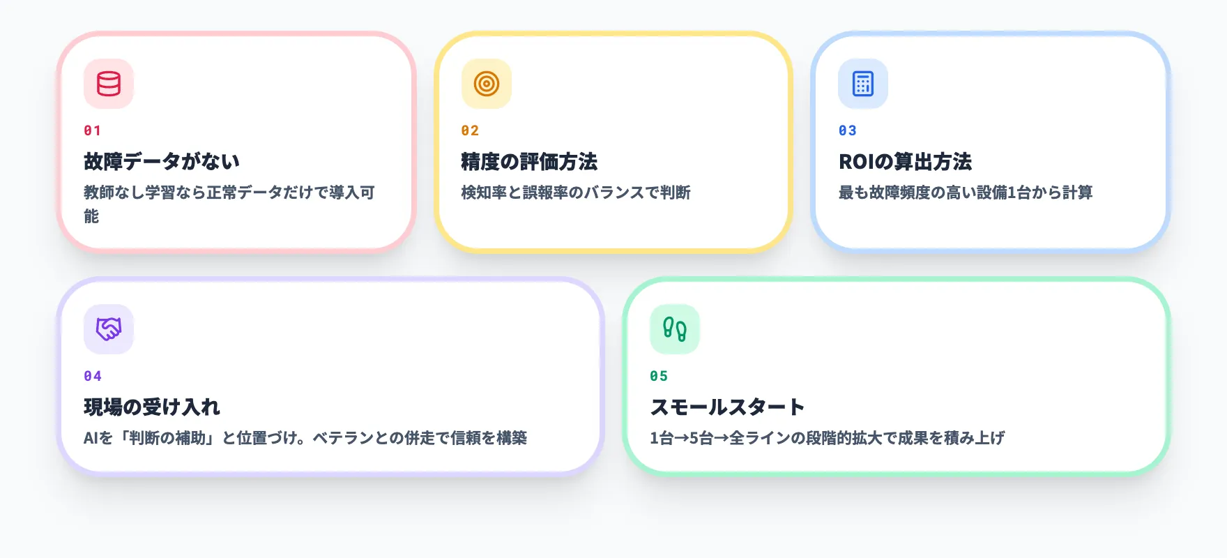 予知保全AI導入で詰まる5つの論点
