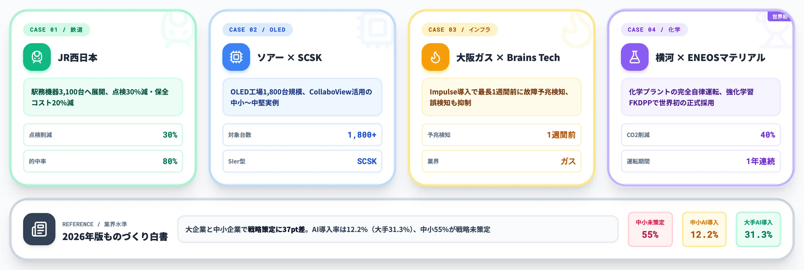 国内の主要導入事例 5社