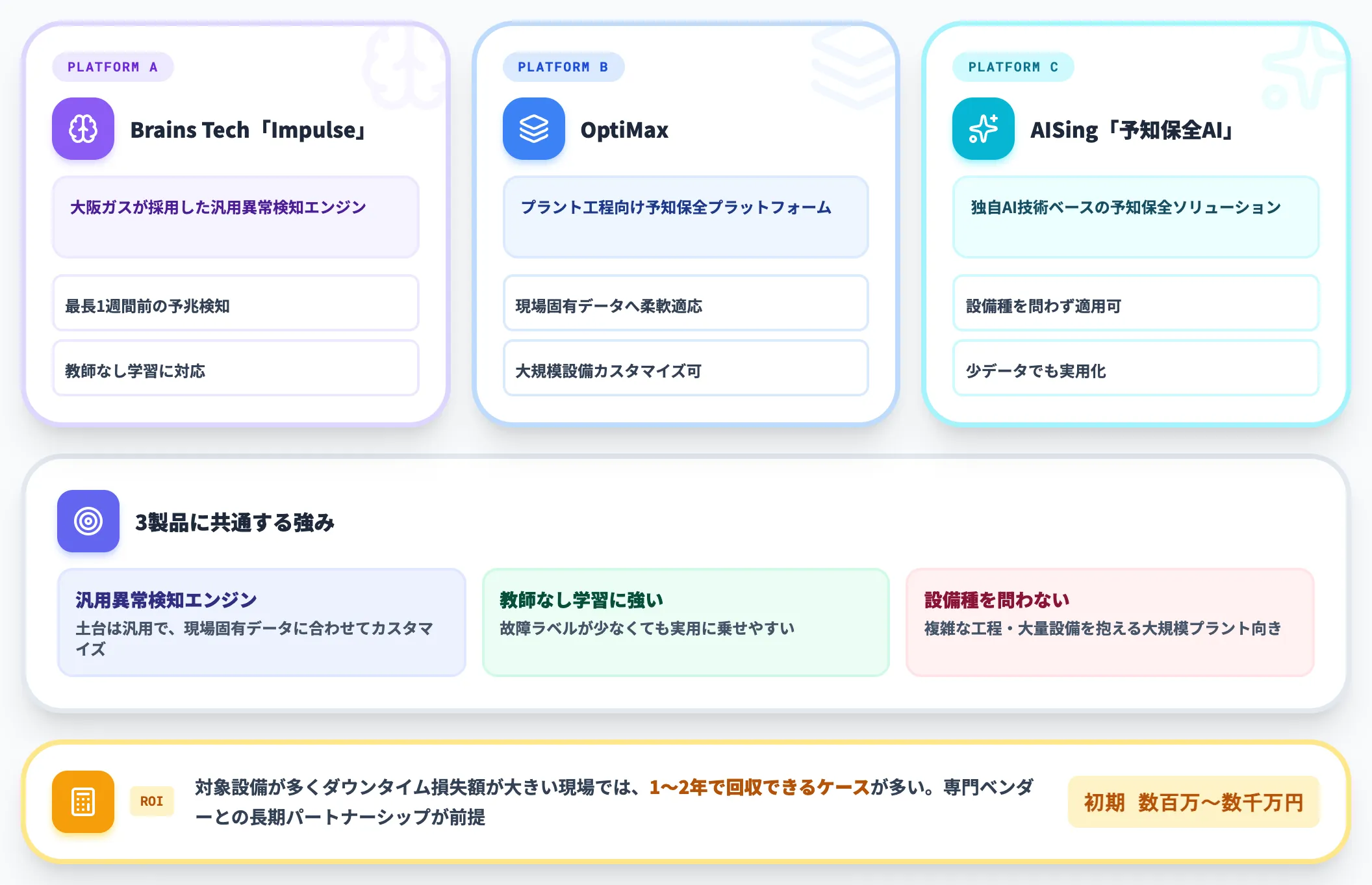 大規模プラント向け
