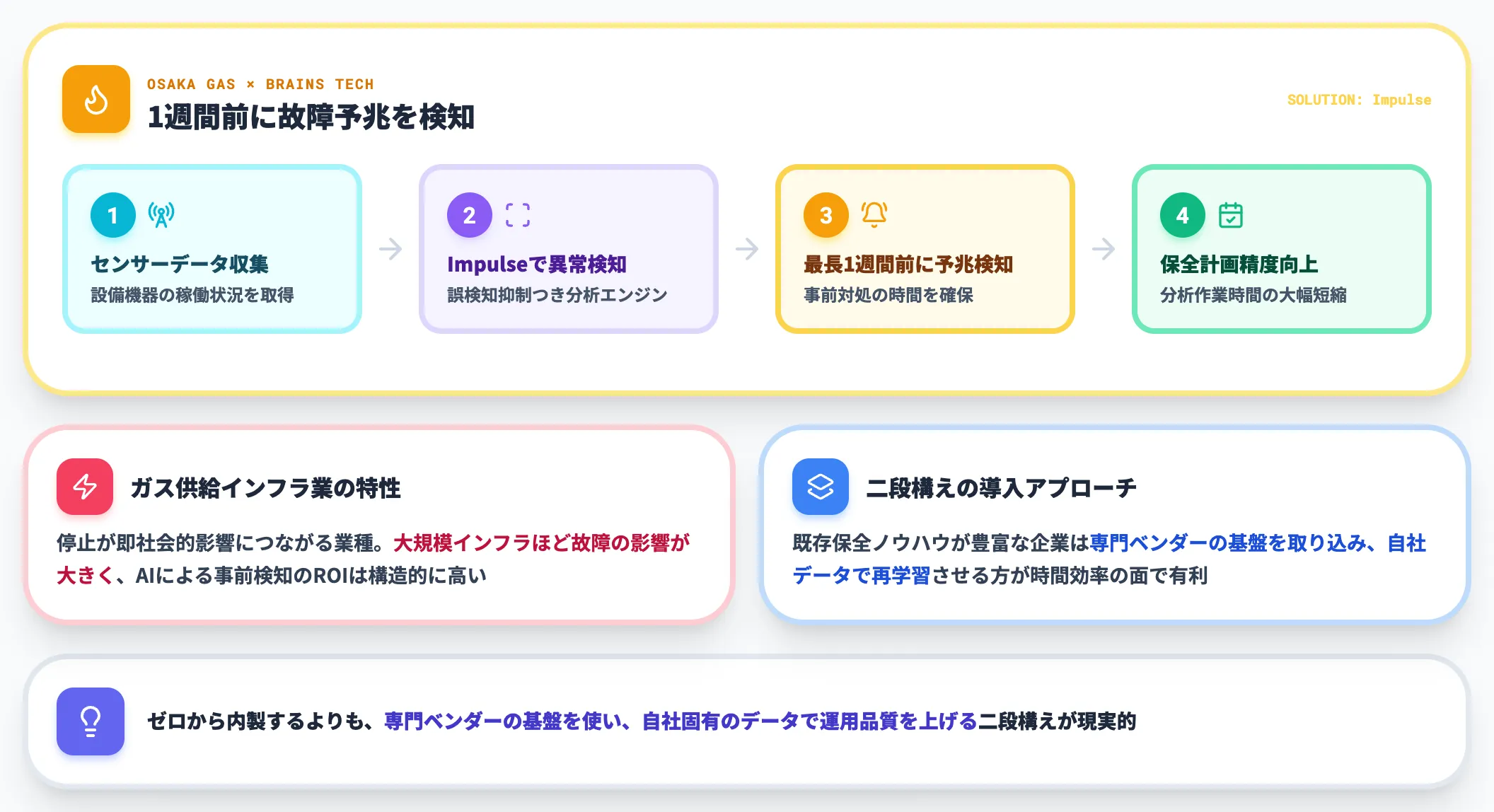 大阪ガス Brains Tech Impulse