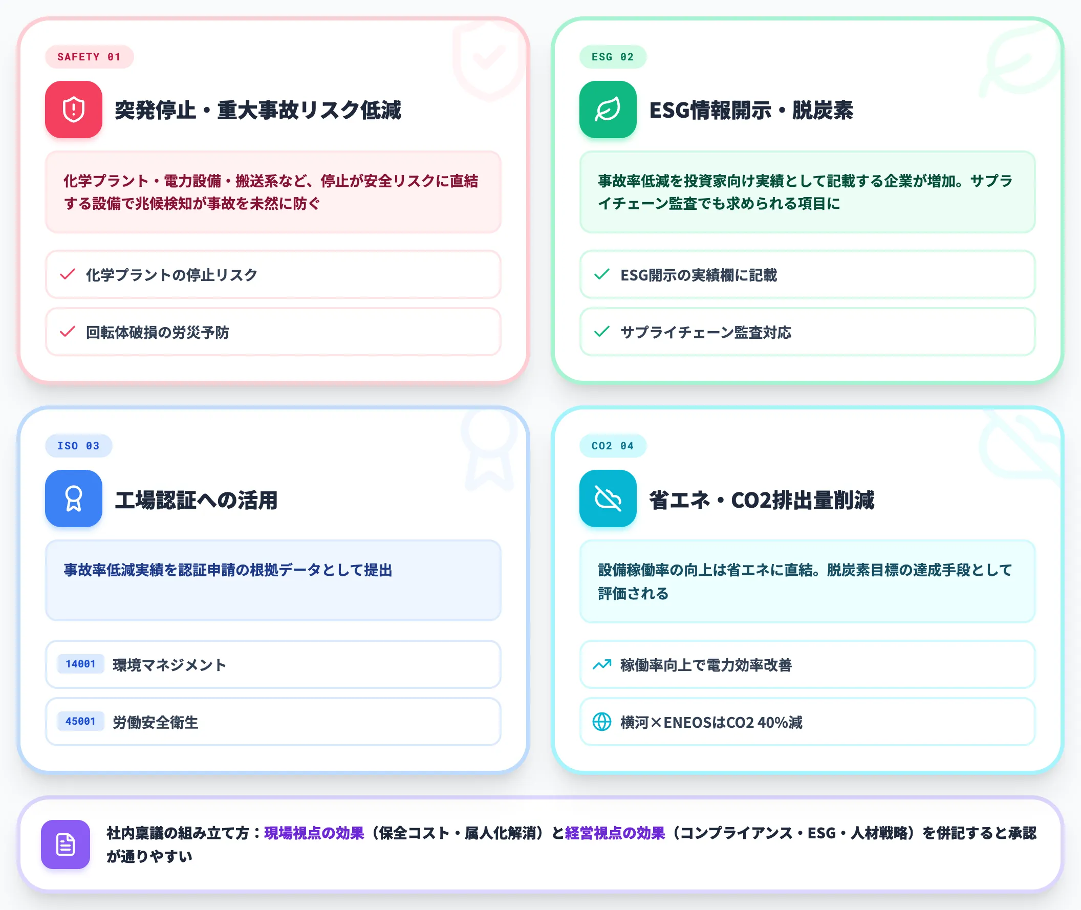 安全性とコンプライアンス向上