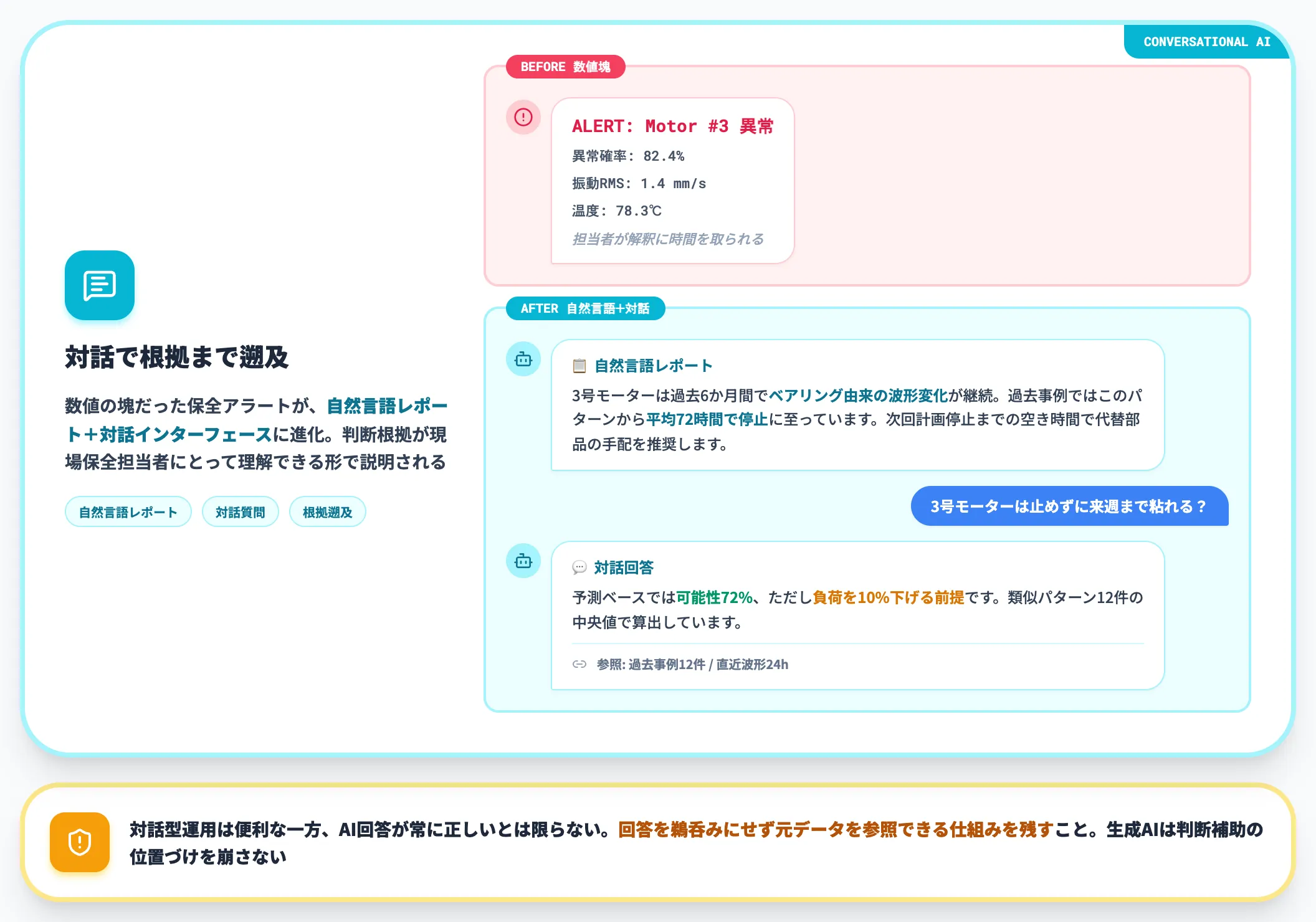 生成AIによる対話型運用
