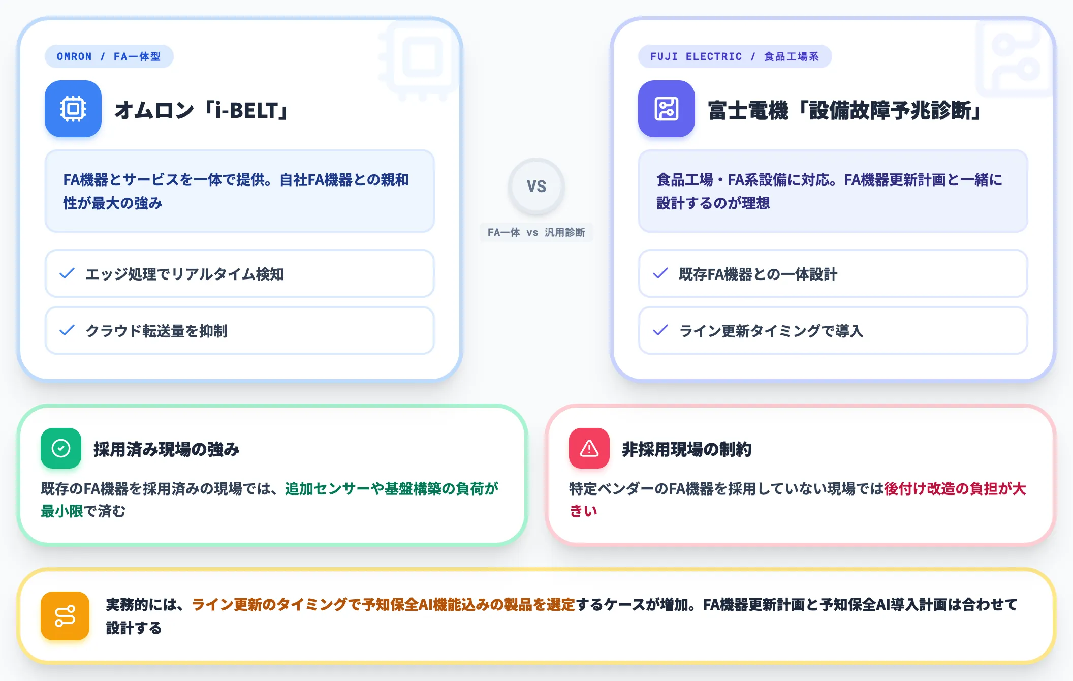 設備メーカー特化型