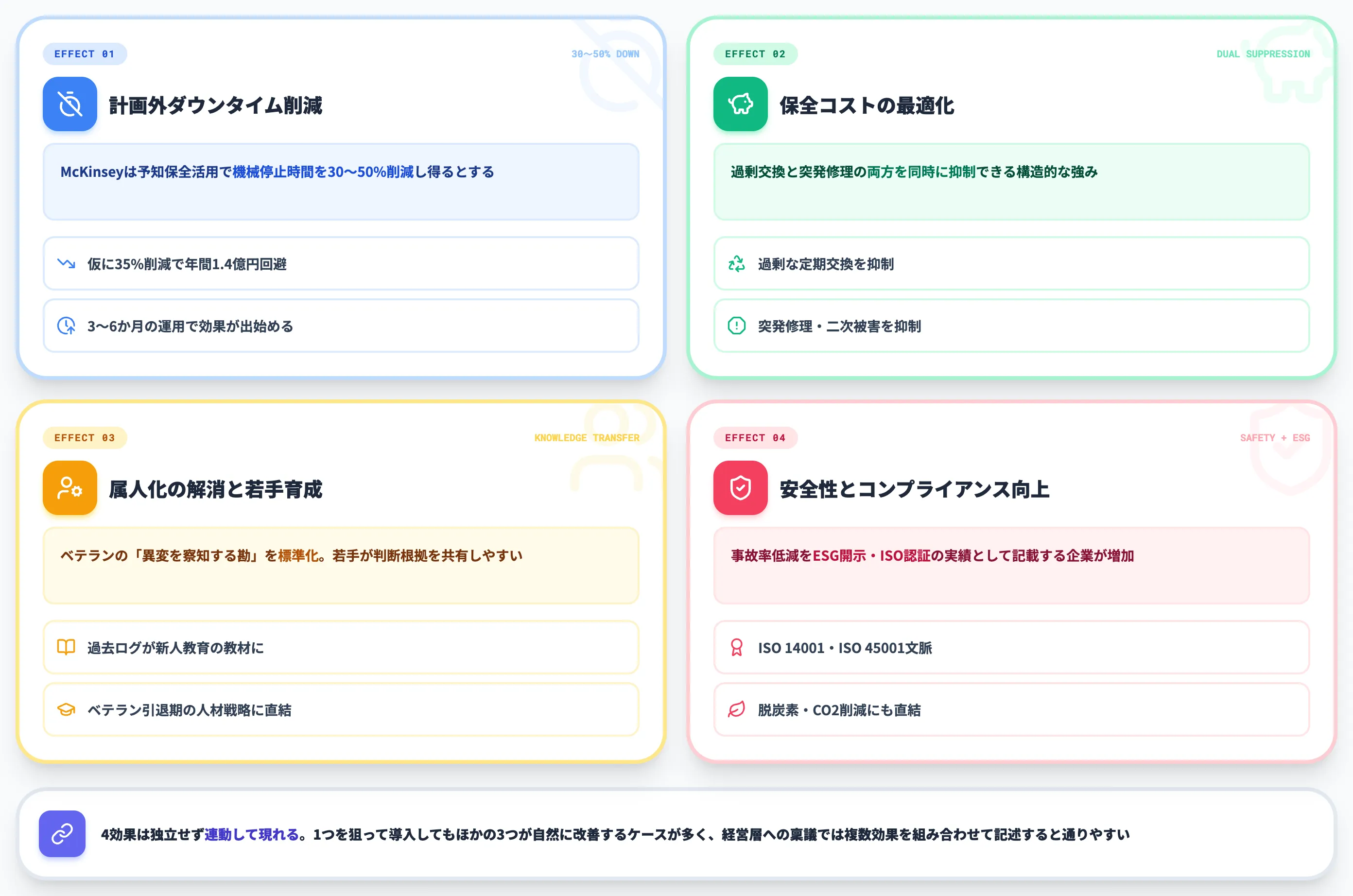 AIによる予知保全で得られる4つの効果