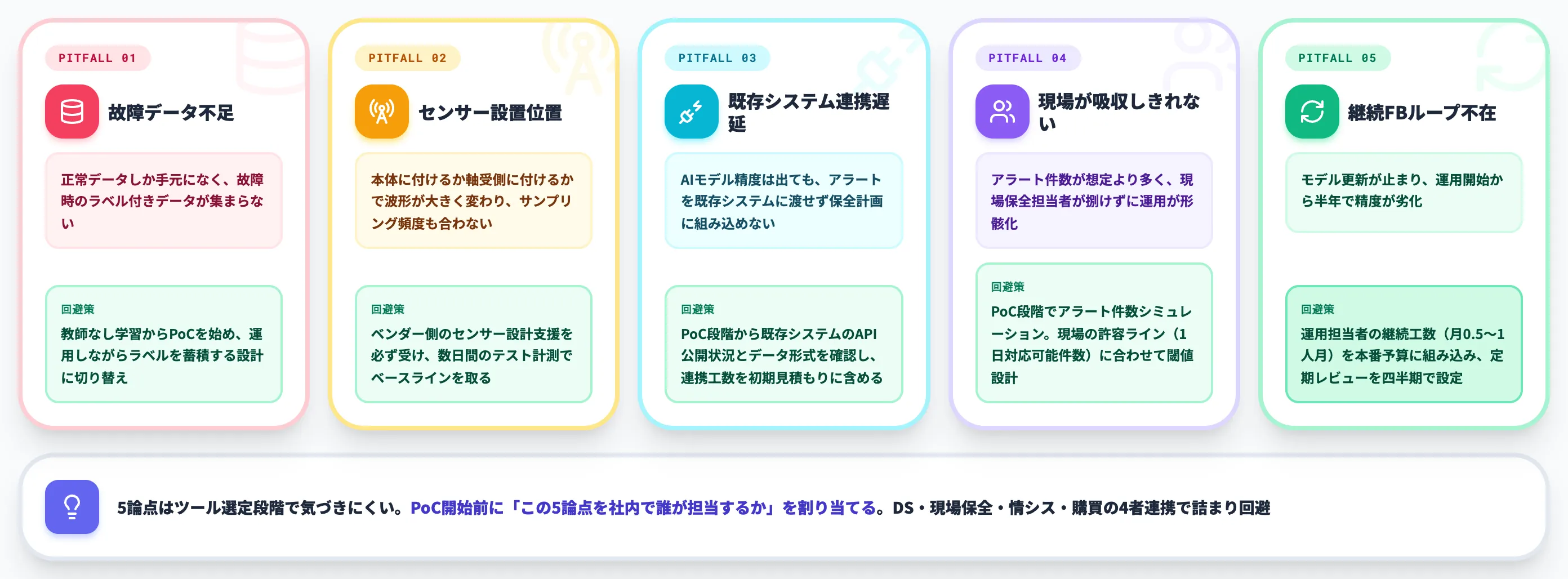 PoCで詰まる5つの論点と回避策