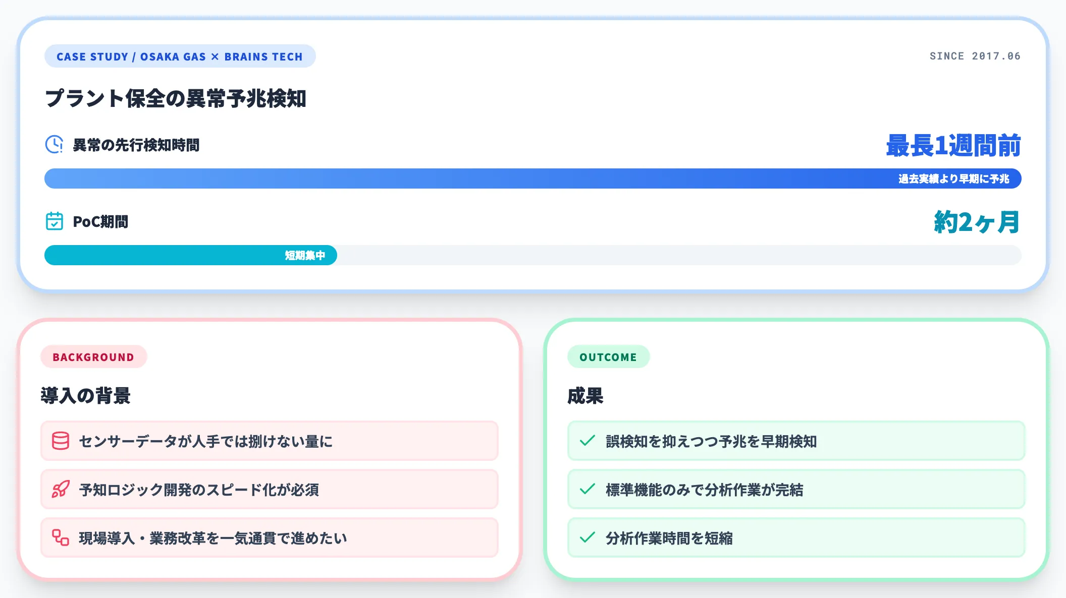 大阪ガス × ブレインズテクノロジー「Impulse」