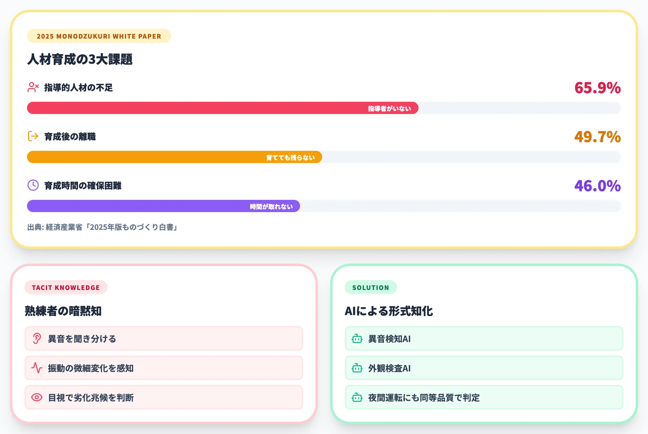 熟練技術者の高齢化と技能継承