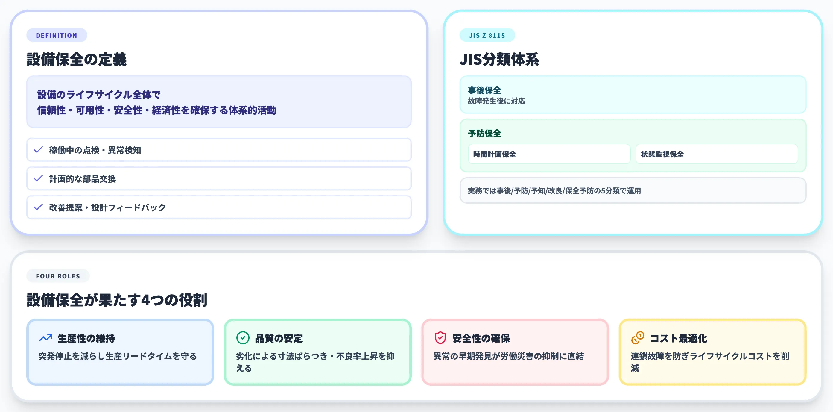 設備保全とは？製造業における役割と全体像
