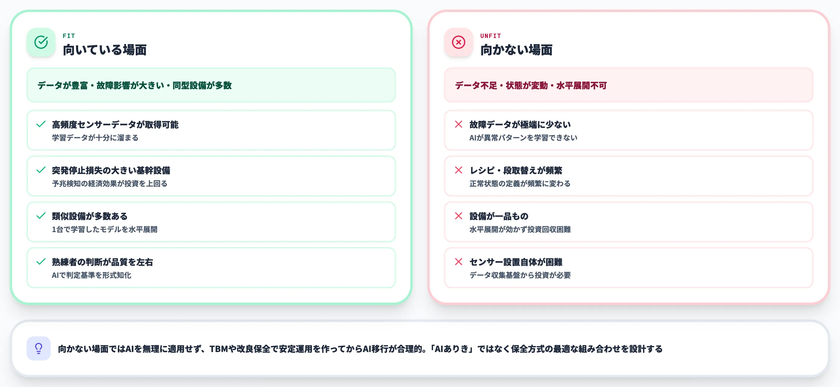 設備保全AIが向いている場面vs向かない場面
